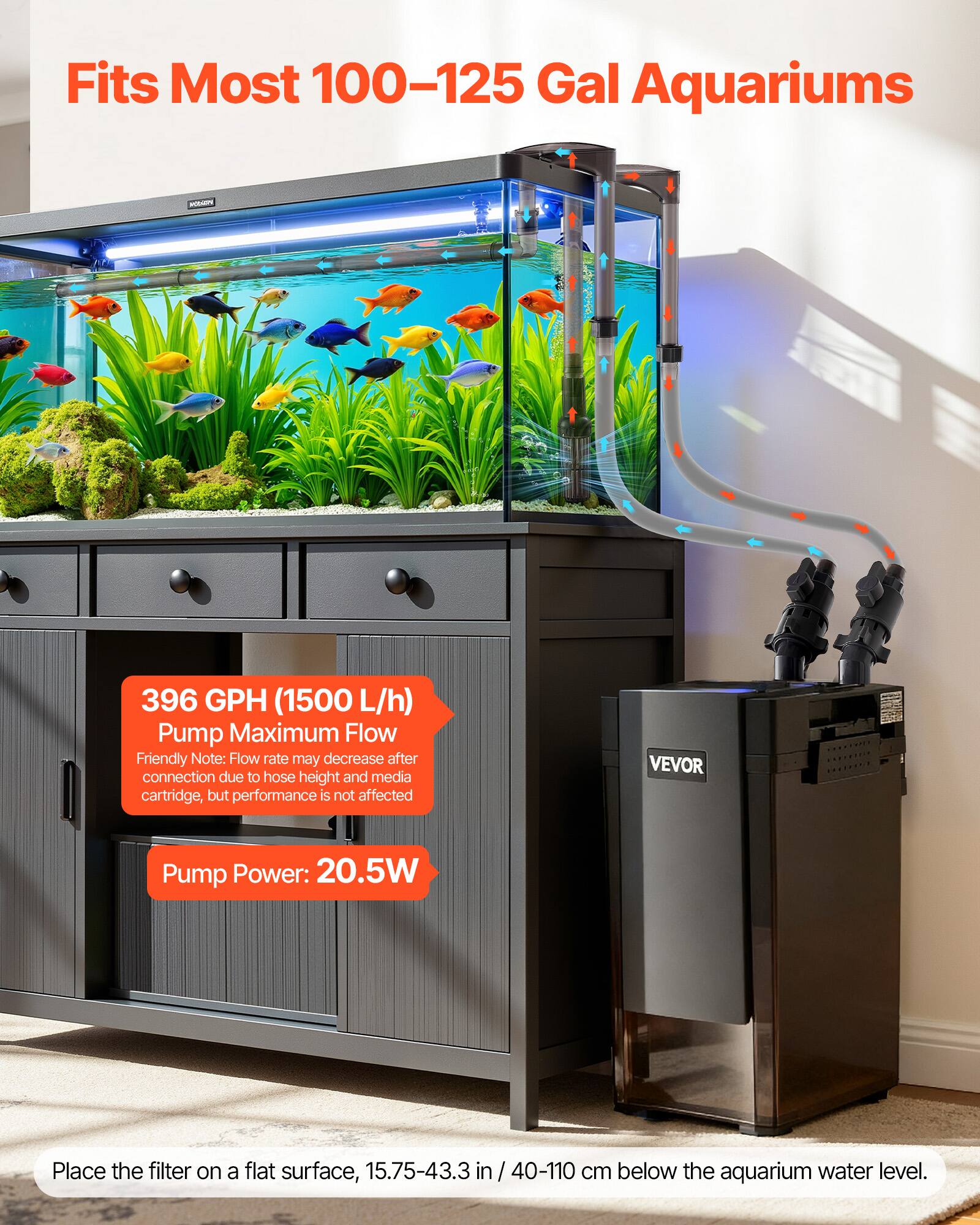 Fits Most 100-125 Gal Aquariums

396 GPH (1500 L/h) Pump Maximum Flow  
Friendly Note: Flow rate may decrease after connection due to hose height and media cartridge, but performance is not affected

Pump Power: 20.5W

Place the filter on a flat surface, 15.75-43.3 in / 40-110 cm below the aquarium water level.