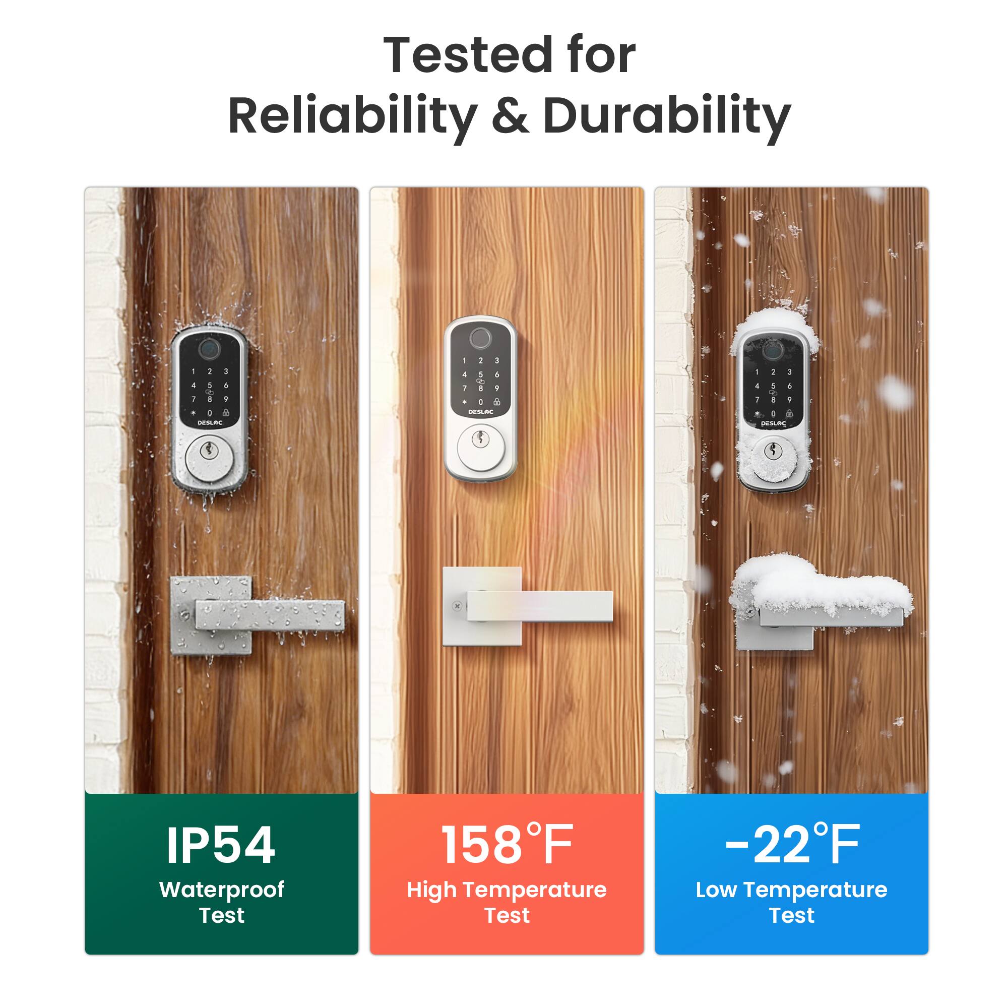Tested for Reliability & Durability

- IP54 Waterproof Test
- 158°F High Temperature Test
- -22°F Low Temperature Test