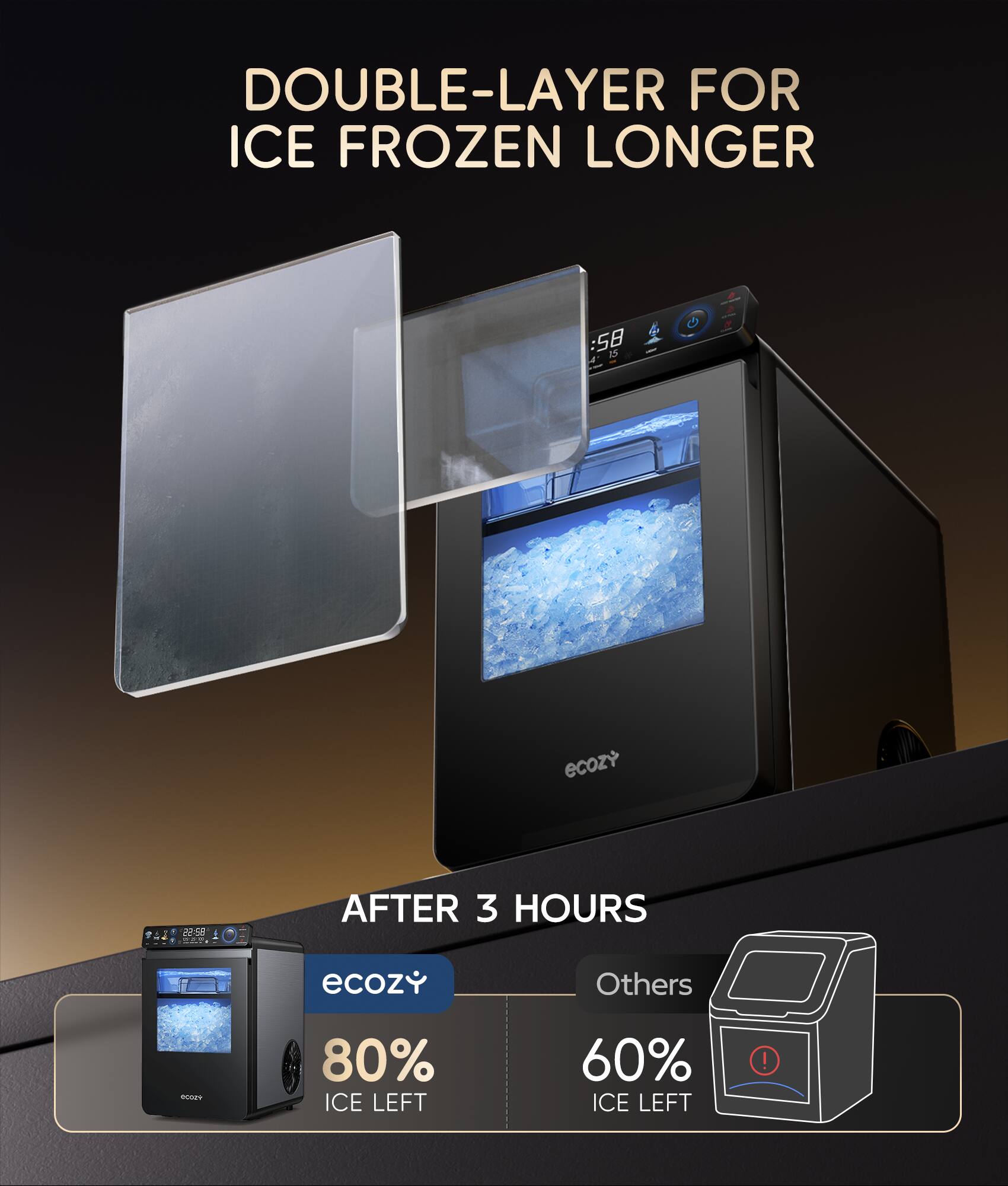 DOUBLE-LAYER FOR ICE FROZEN LONGER :5 IS 4-1 ecozy
AFTER 3 HOURS
ecozy - 80% ICE LEFT
Others - 60% ICE LEFT