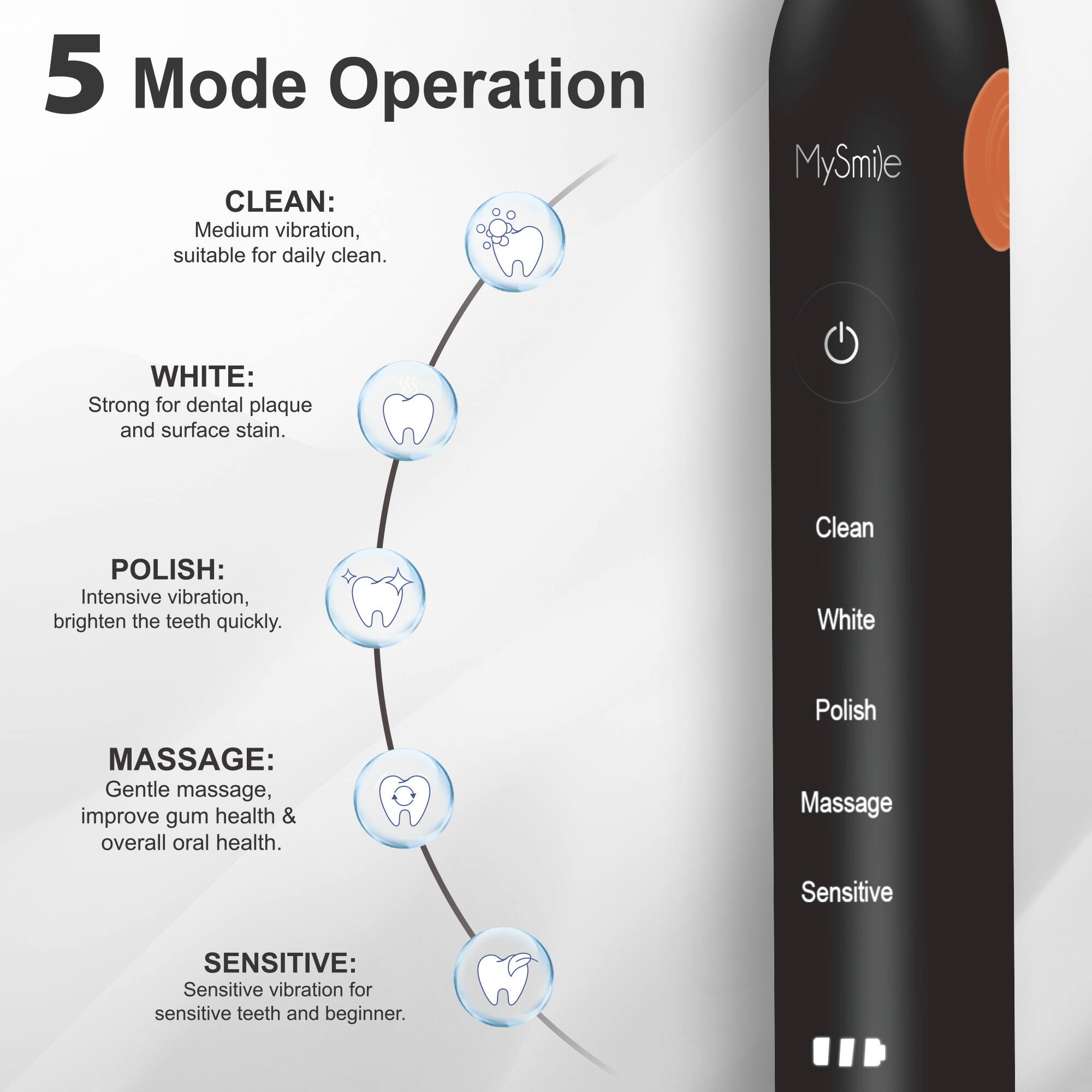 5 Mode Operation

CLEAN: Medium vibration, suitable for daily clean.

WHITE: Strong for dental plaque and surface stain.

POLISH: Intensive vibration, brighten the teeth quickly.

MASSAGE: Gentle massage, improve gum health & overall oral health.

SENSITIVE: Sensitive vibration for sensitive teeth and beginner.