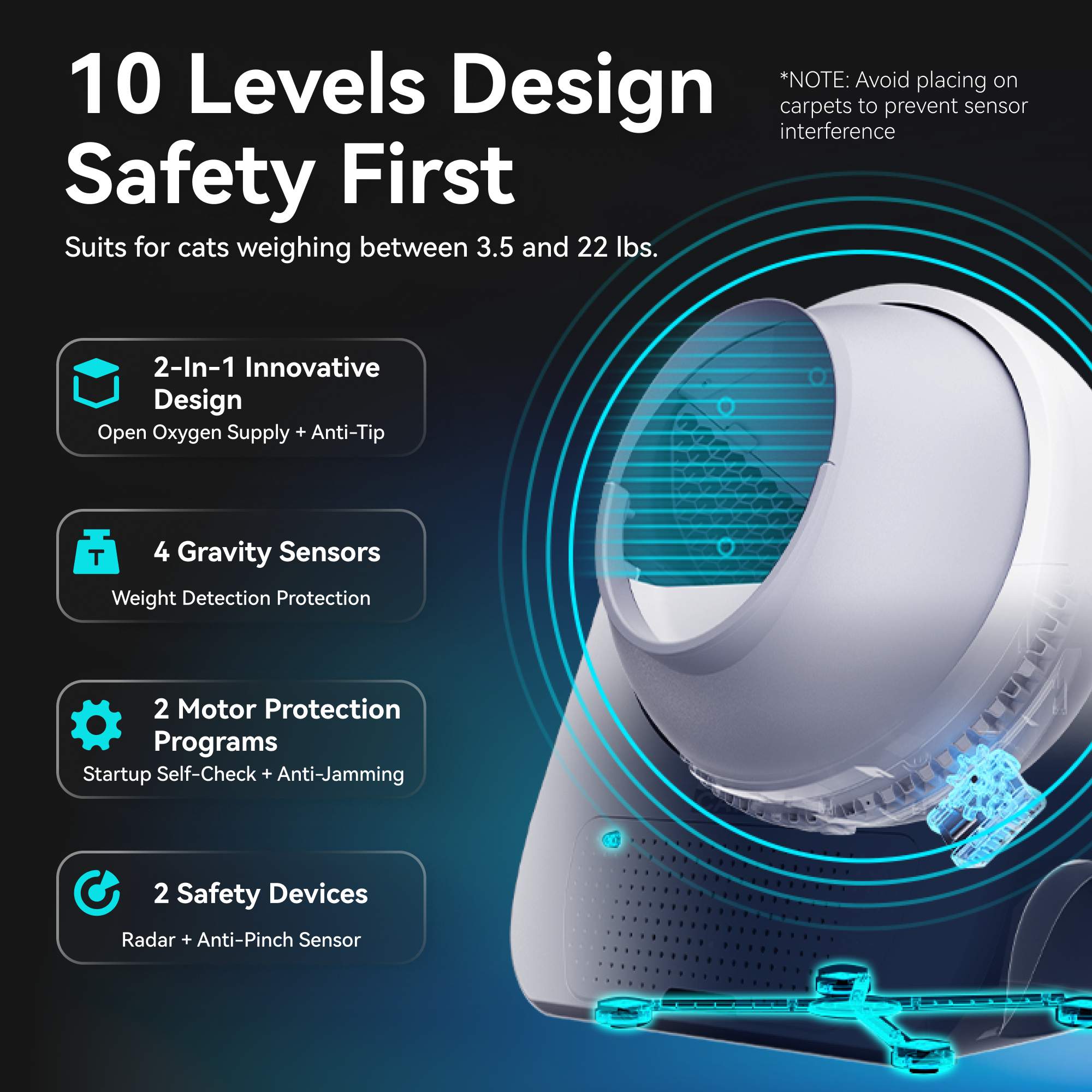 10 Levels *NOTE: Avoid placing on Design carpets to prevent sensor interference. Safety First Suits for cats weighing between 3.5 and 22 lbs. 2-In-1 Innovative Design: Open Oxygen Supply + Anti-Tip. 4 Gravity Sensors: Weight Detection Protection. 2 Motor Protection Programs: Startup Self-Check + Anti-Jamming. 2 Safety Devices: Radar + Anti-Pinch Sensor.