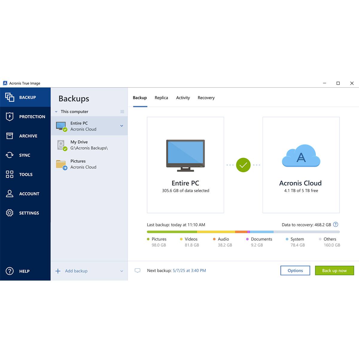Acronis True Image

BACKUP
- This computer
  - Entire PC
  - Acronis Cloud
- My Drive
  - G:\Acronis Backups\
- Pictures
  - Acronis Cloud

PROTECTION
ARCHIVE
SYNC
TOOLS
ACCOUNT
SETTINGS
HELP

Acronis Cloud
4.1 TB of 5 TB free

Entire PC
305.6 GB of data selected

Last backup: today at 11:10 AM

Data to recovery: 468.2 GB
- Pictures: 98.0 GB
- Videos: 81.8 GB
- Audio: 38.2 GB
- Documents: 9.2 GB
- System: 78.4 GB
- Others: 160.0 GB

Next backup: 5/7/25 at 3:40 PM

Options
Back up now