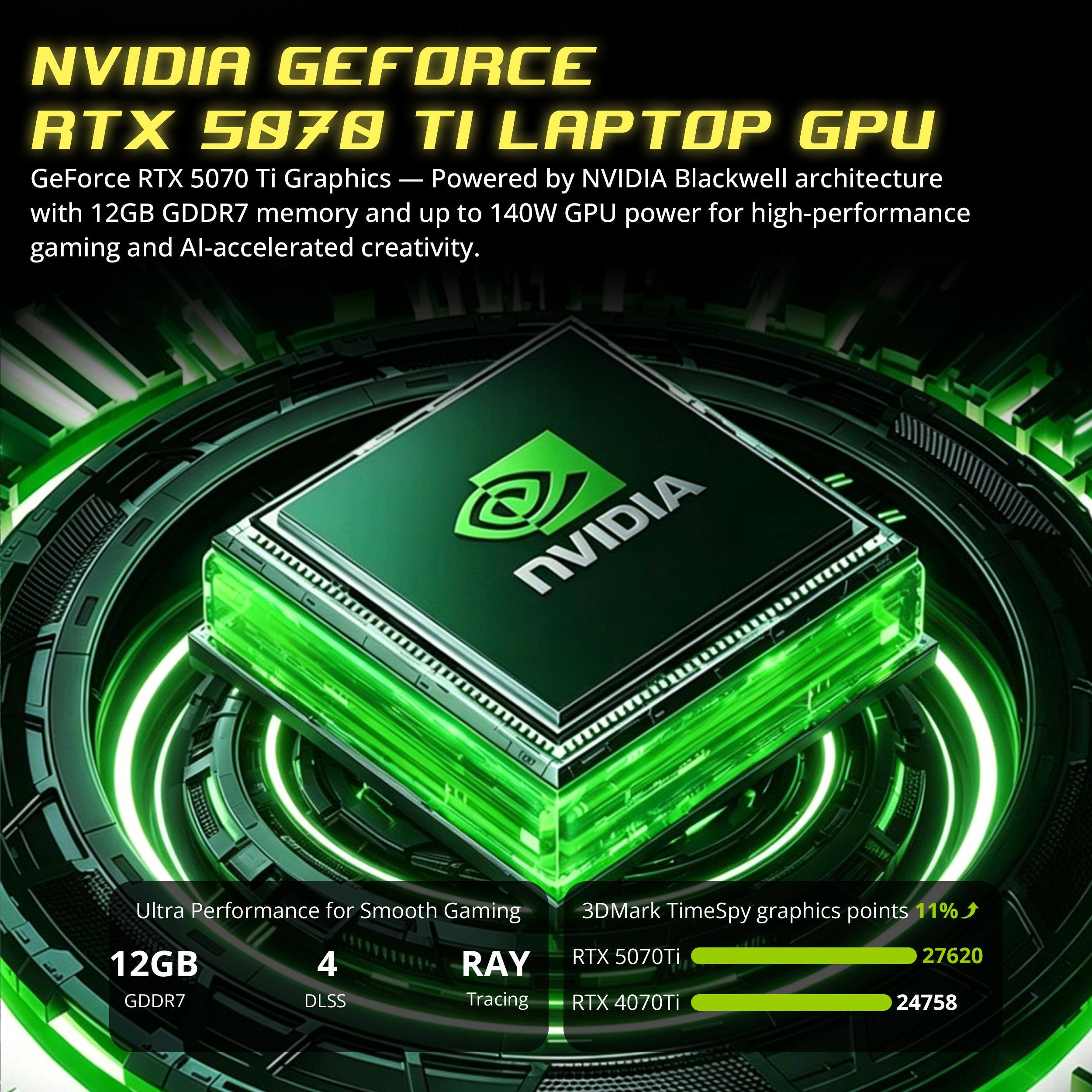 NVIDIA GEFORCE RTX 5870 TI LAPTOP GPU  
GeForce RTX 5070 Ti Graphics - Powered by NVIDIA Blackwell architecture with 12GB GDDR7 memory and up to 140W GPU power for high-performance gaming and AI-accelerated creativity.

NVIDIA  
Ultra Performance for Smooth Gaming  
12GB GDDR7  
4 DLSS  
RAY Tracing  
3DMark TimeSpy graphics points 11%  
RTX 5070Ti 27620  
RTX 4070Ti 24758