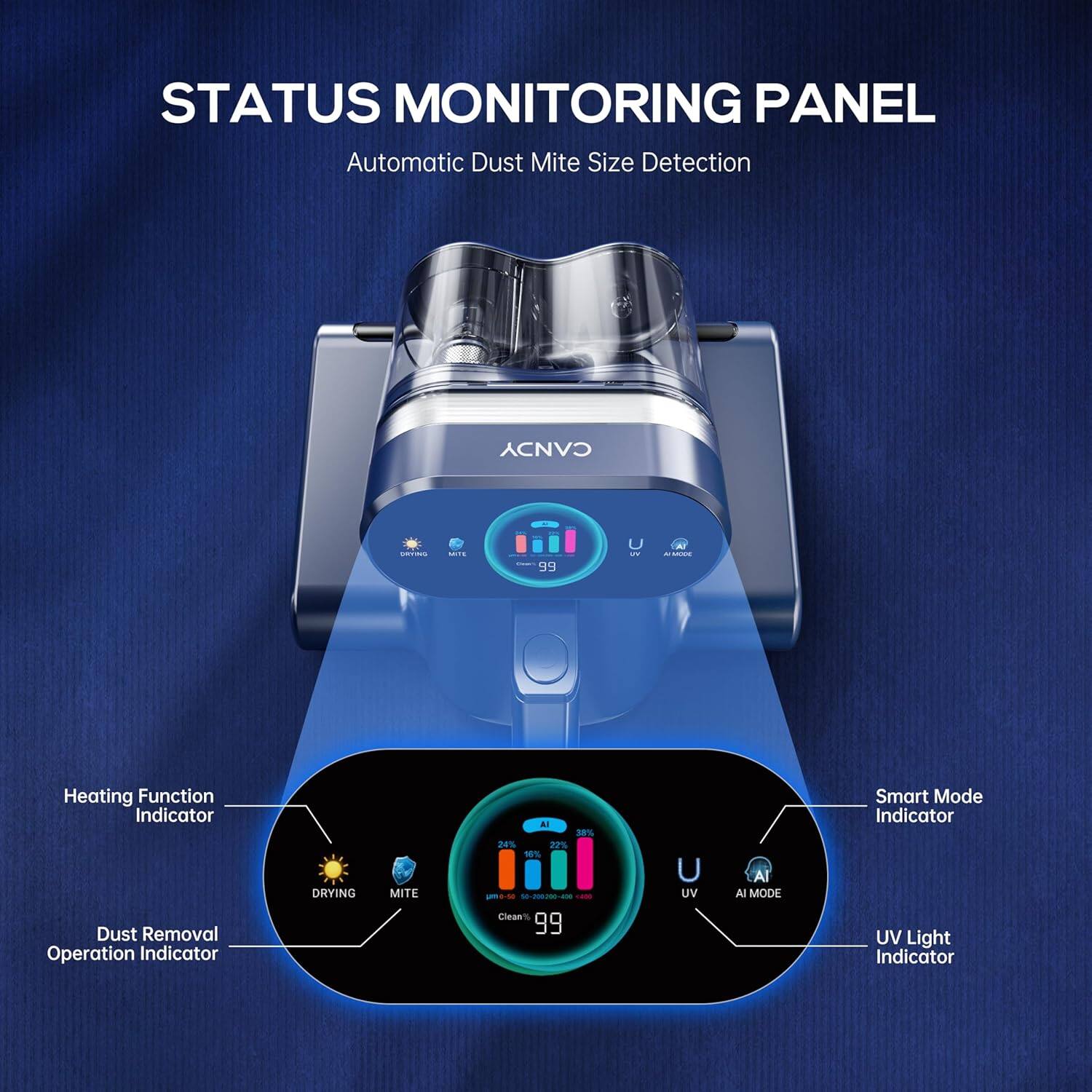 STATUS MONITORING PANEL  
Automatic Dust Mite Size Detection  

- Heating Function Indicator  
- Dust Removal Operation Indicator  
- DRYING MITE  
  - Al 38%  
  - 24%  
  - 22%  
  - 10%  
- Clean 99 U  
- UV  
- Al MODE  
- Smart Mode Indicator  
- UV Light Indicator