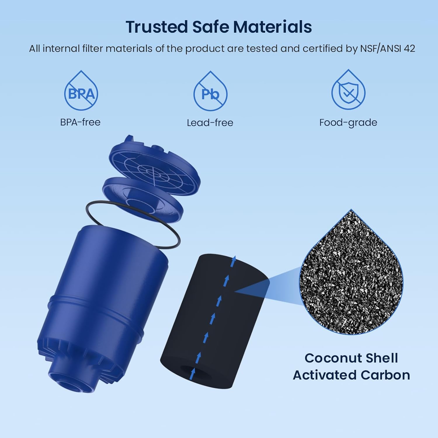 Trusted Safe Materials

All internal filter materials of the product are tested and certified by NSF/ANSI 42

- BPA-free
- Lead-free
- Food-grade

Coconut Shell Activated Carbon