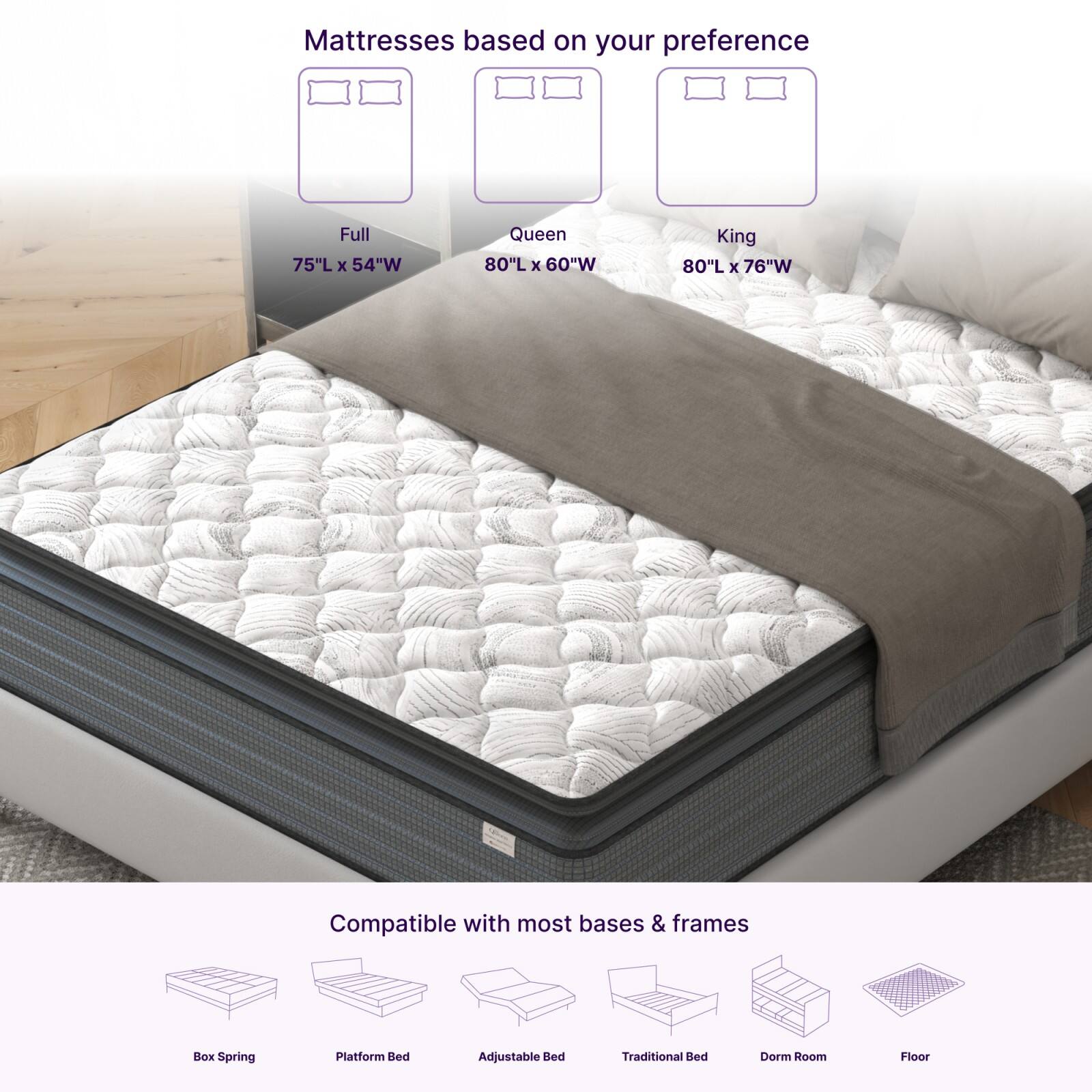 Mattresses based on your preference

- Full: 75"L x 54"W
- Queen: 80"L x 60"W
- King: 80"L x 76"W

Compatible with most bases & frames

- Box Spring
- Platform Bed
- Adjustable Bed
- Traditional Bed
- Dorm Room
- Floor