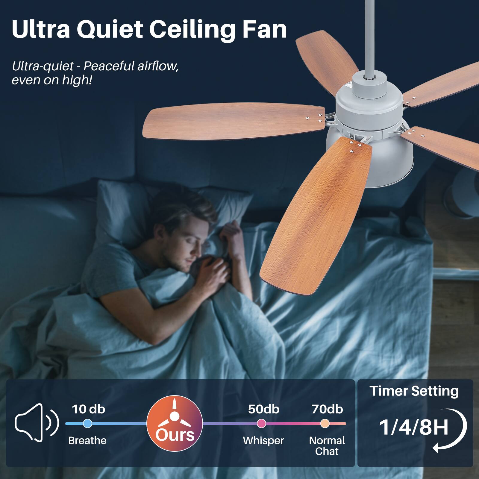 Ultra Quiet Ceiling Fan

Ultra-quiet - Peaceful airflow, even on high!

10 db Breathe  
50db Whisper  
70db Normal Chat  

Timer Setting  
1/4/8H