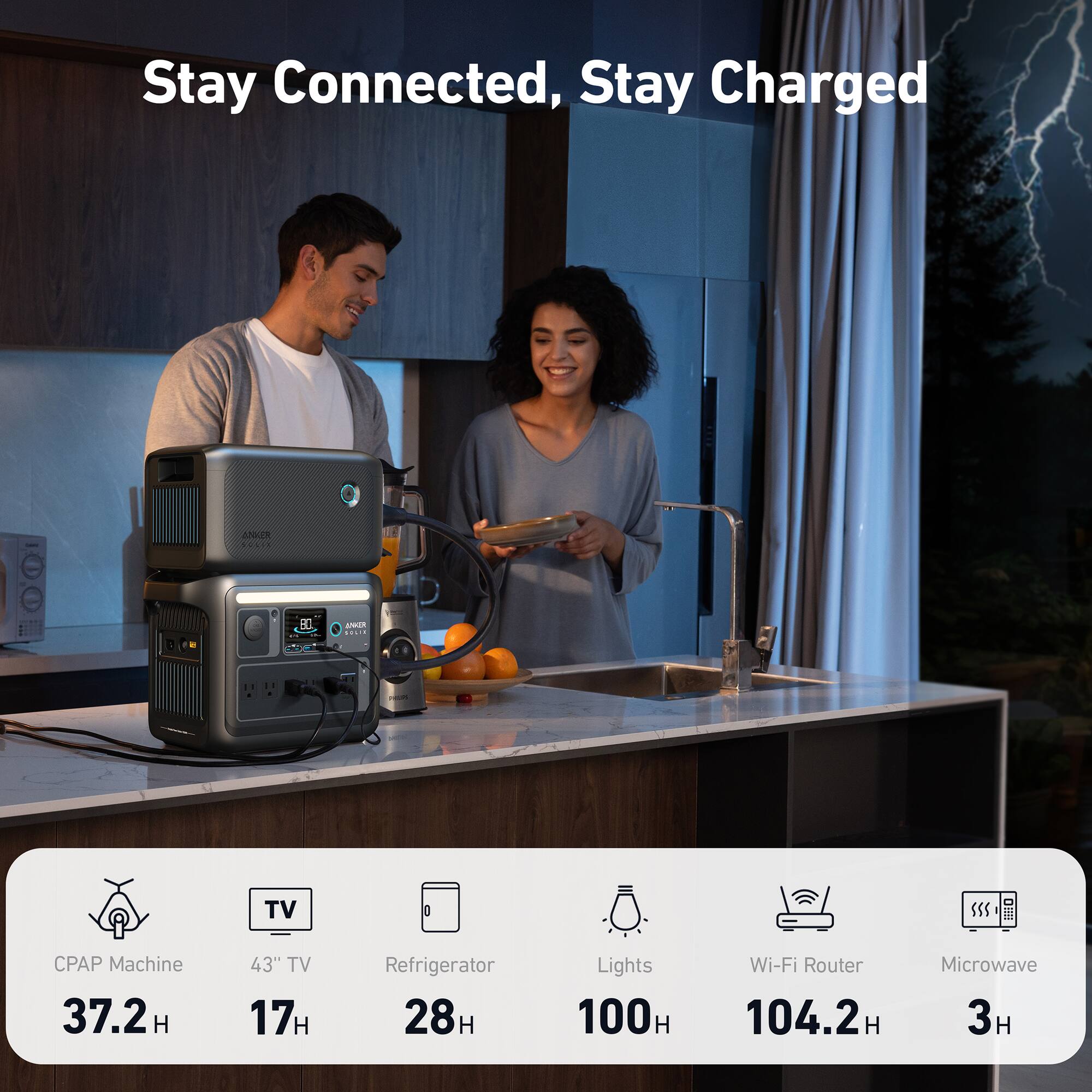 Stay Connected, Stay Charged

CPAP Machine: 37.2 H  
43" TV: 17 H  
Refrigerator: 28 H  
Lights: 100 H  
Wi-Fi Router: 104.2 H  
Microwave: 3 H