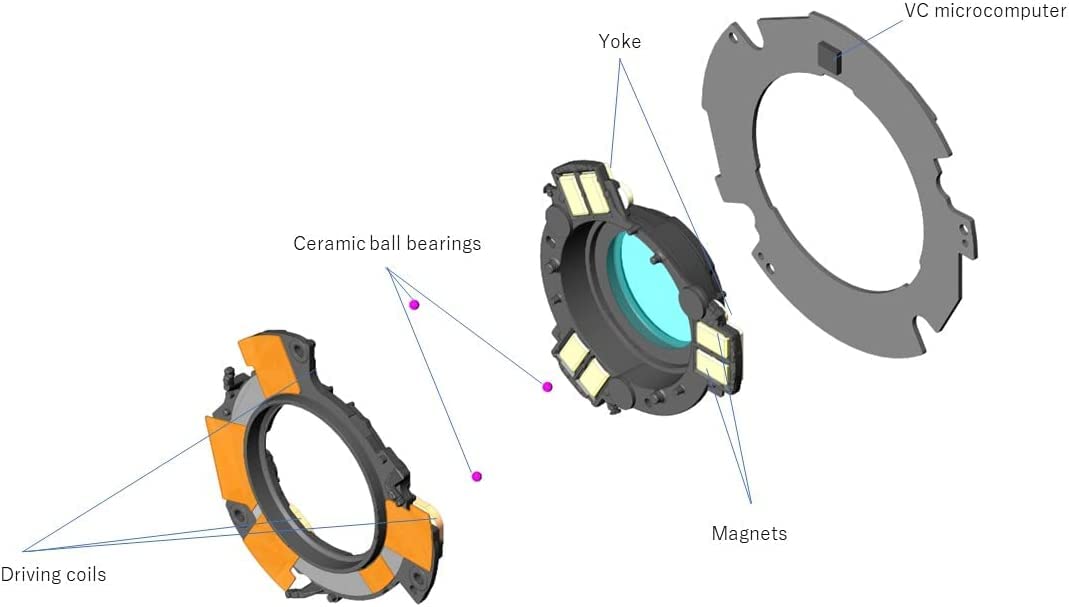 Yoke, VC microcomputer, Ceramic ball bearings, Magnets, Driving coils