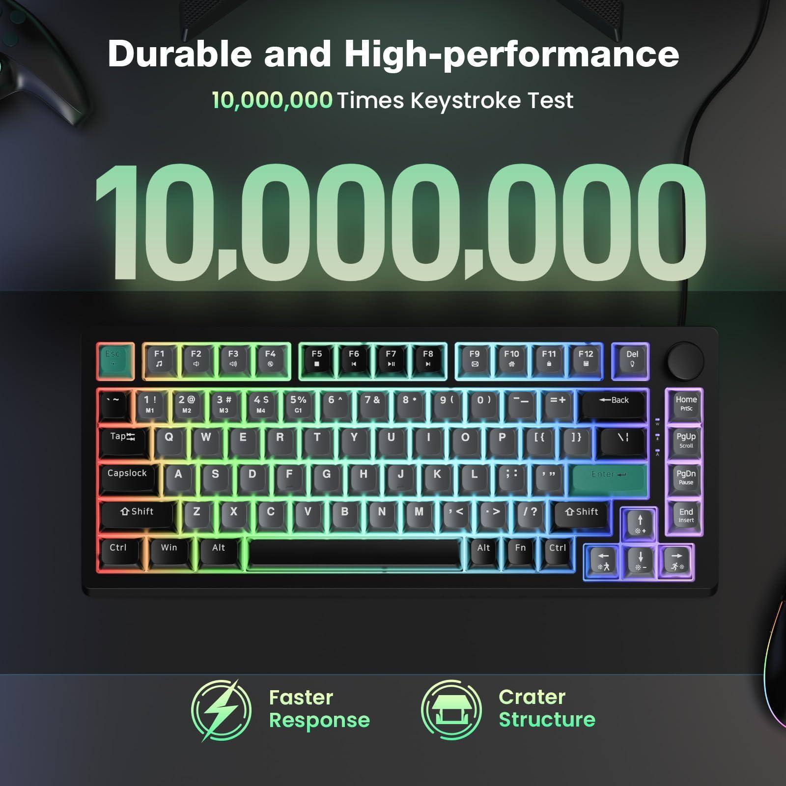 Durable and High-performance  
10,000,000 Times Keystroke Test  
10,000,000  

Faster Response  
Crater Structure