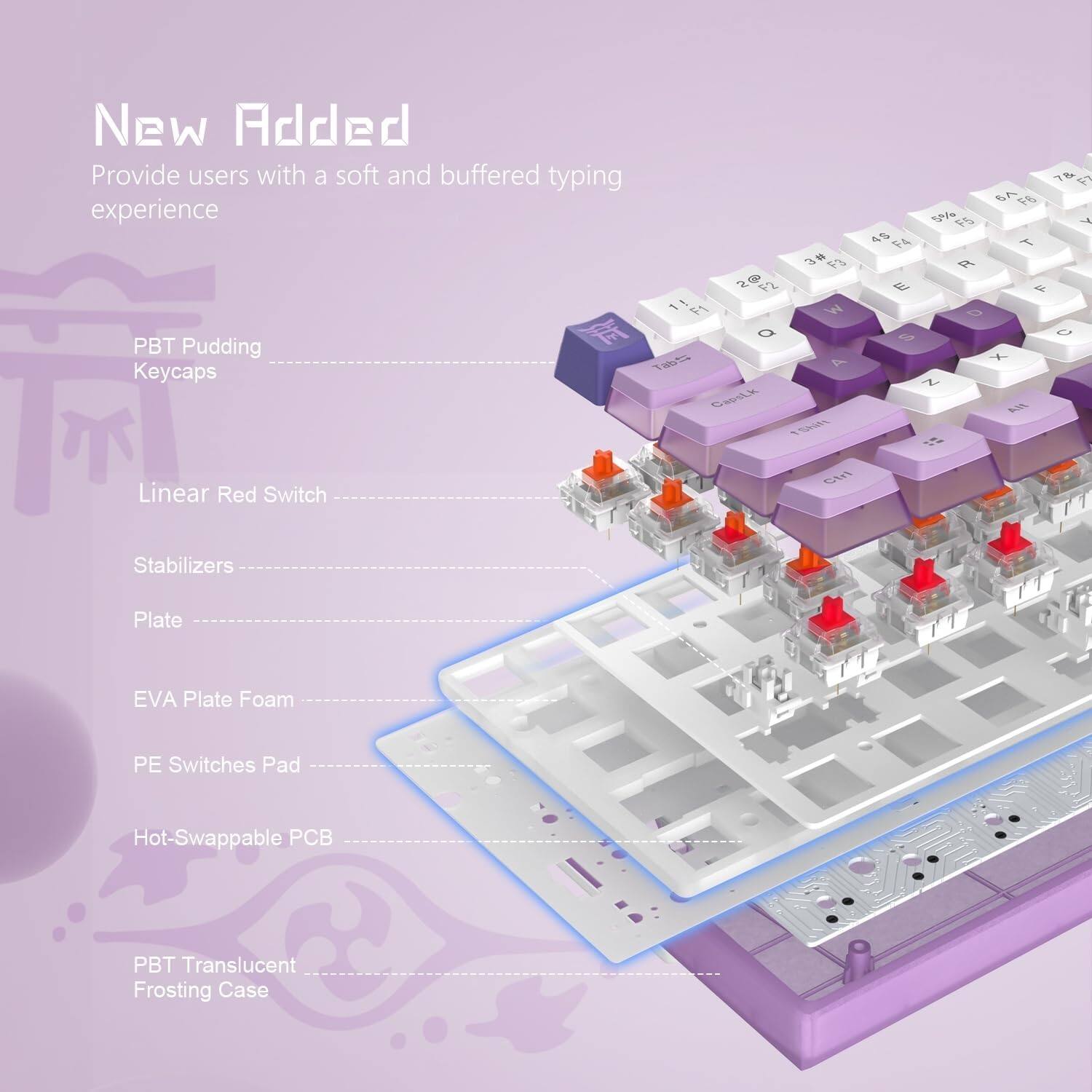 New Added  
Provide users with a soft and buffered typing experience  

- PBT Pudding Keycaps  
- Linear Red Switch  
- Stabilizers  
- Plate  
- EVA Plate Foam  
- PE Switches Pad  
- Hot-Swappable PCB  
- PBT Translucent Frosting Case