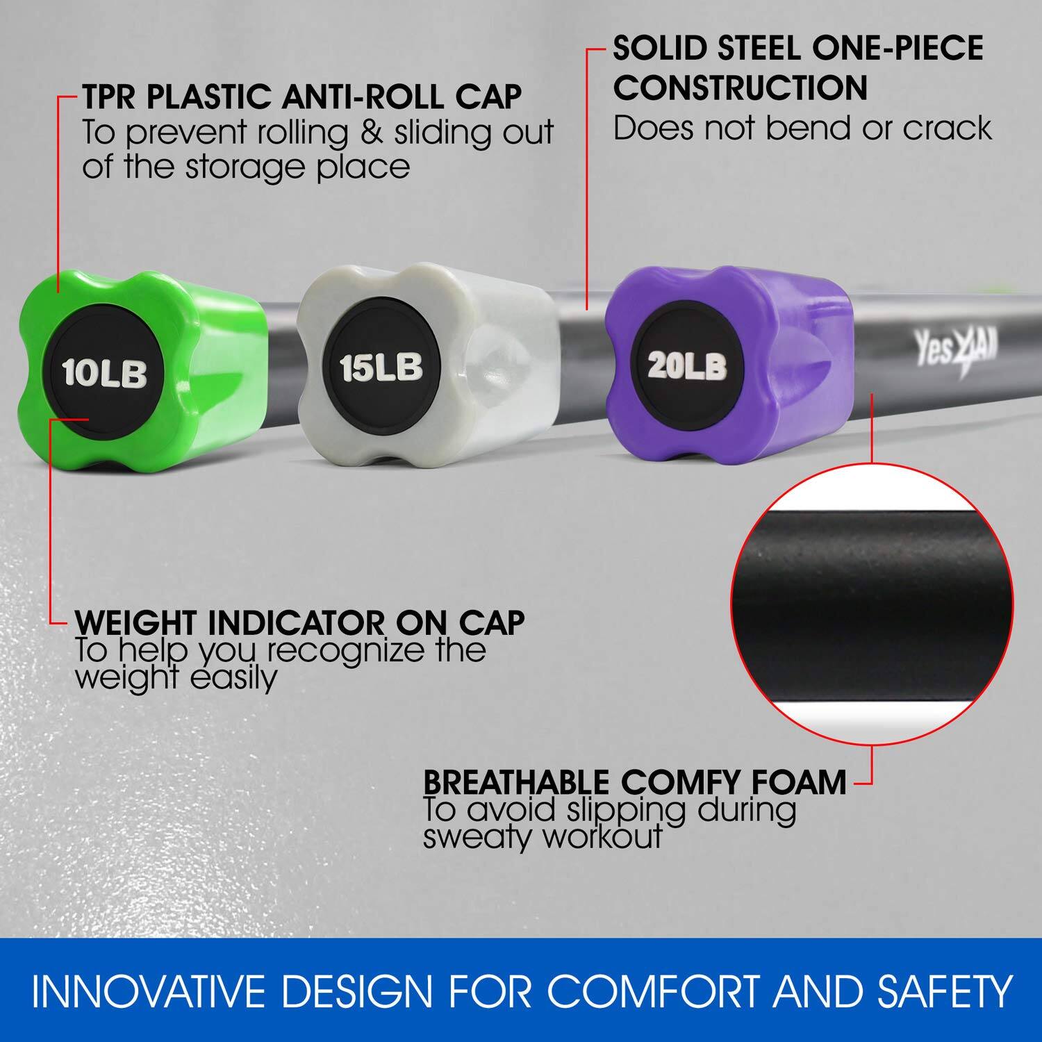 Sure, here is the corrected and grouped text:

---

**TPR PLASTIC ANTI-ROLL CAP**  
To prevent rolling & sliding out of the storage place

**SOLID STEEL ONE-PIECE CONSTRUCTION**  
Does not bend or crack

**WEIGHT INDICATOR ON CAP**  
To help you recognize the weight easily

**BREATHABLE COMFY FOAM**  
To avoid slipping during sweaty workout

**INNOVATIVE DESIGN FOR COMFORT AND SAFETY**

---

**10LB**  
**15LB**  
**20LB**