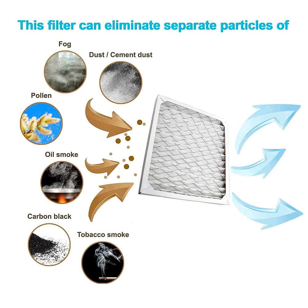 This filter can eliminate separate particles of:

- Fog
- Dust / Cement dust
- Pollen
- Oil smoke
- Carbon black
- Tobacco smoke