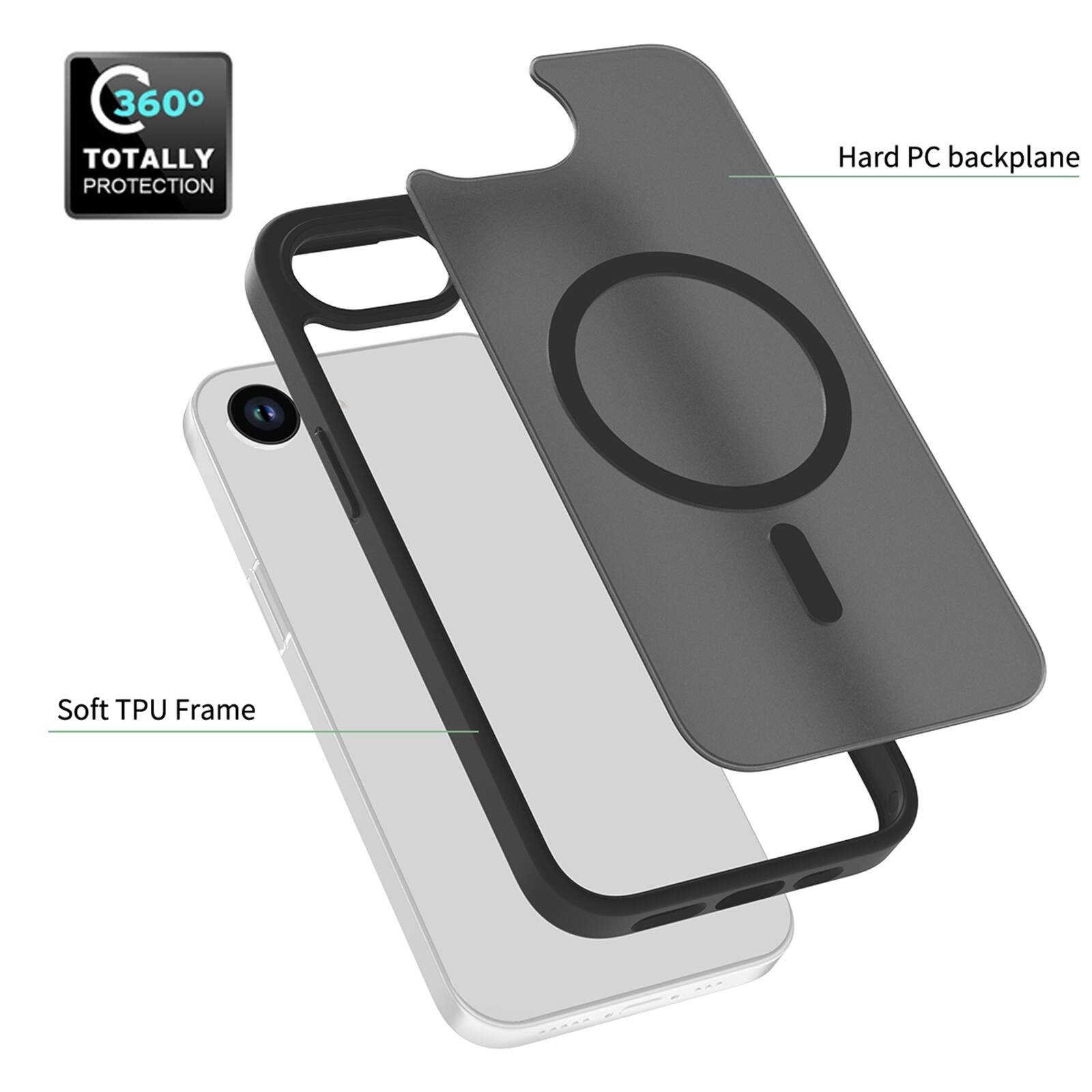 C 360° Totally Protection Hard PC backplane Soft TPU Frame