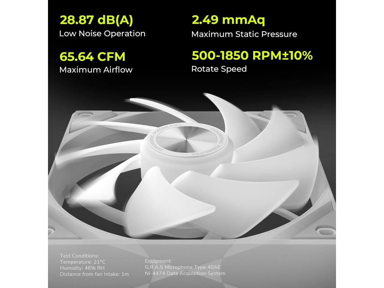 28.87 dB(A) Low Noise Operation  
2.49 mmAq Maximum Static Pressure  
65.64 CFM Maximum Airflow  
500-1850 RPM ±10% Rotate Speed  

Test Conditions:  
Temperature: 21°C  
Humidity: 46% RH  
Distance from fan intake: 1m  

Equipment:  
G.R.A.S Microphone Type 40AE  
NI-4474 Data Acquisition System