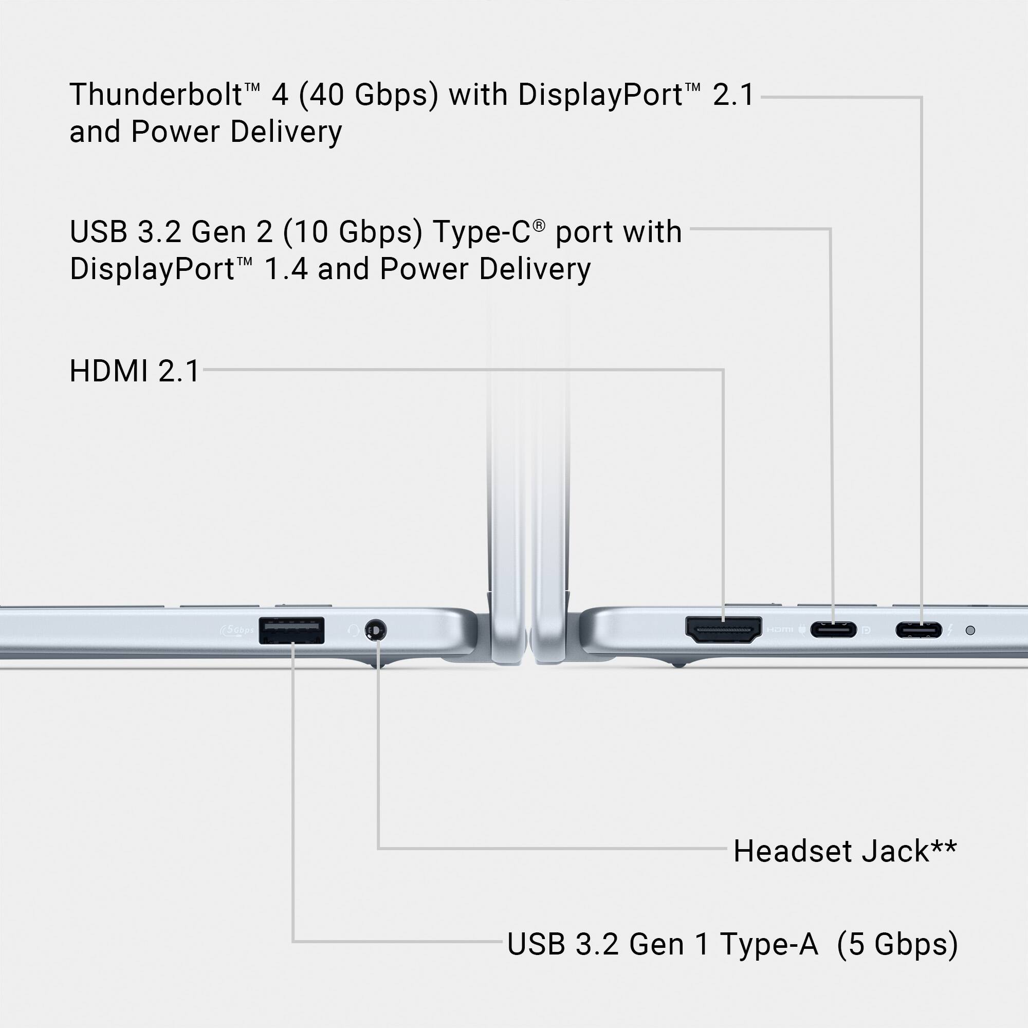 The text on the image is grouped and corrected as follows:

1. Thunderbolt 4 (40 Gbps) with DisplayPort 2.1 and Power Delivery
2. USB 3.2 Gen 2 (10 Gbps) Type-C port with DisplayPort 1.4 and Power Delivery
3. HDMI 2.1 Headset Jack**
4. USB 3.2 Gen 1 Type-A (5 Gbps)