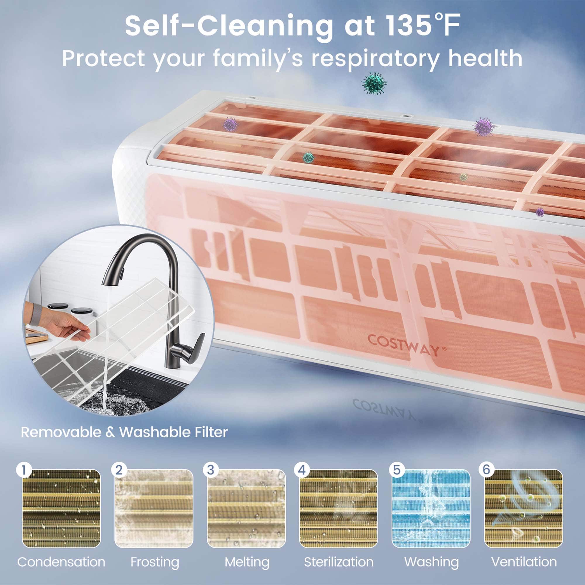 Self-Cleaning at 135F Protect your family's respiratory health COSTWAY Removable & Washable Filter COSTWAY 1 2 3 4 5 6 Condensation Frosting Melting Sterilization Washing Ventilation