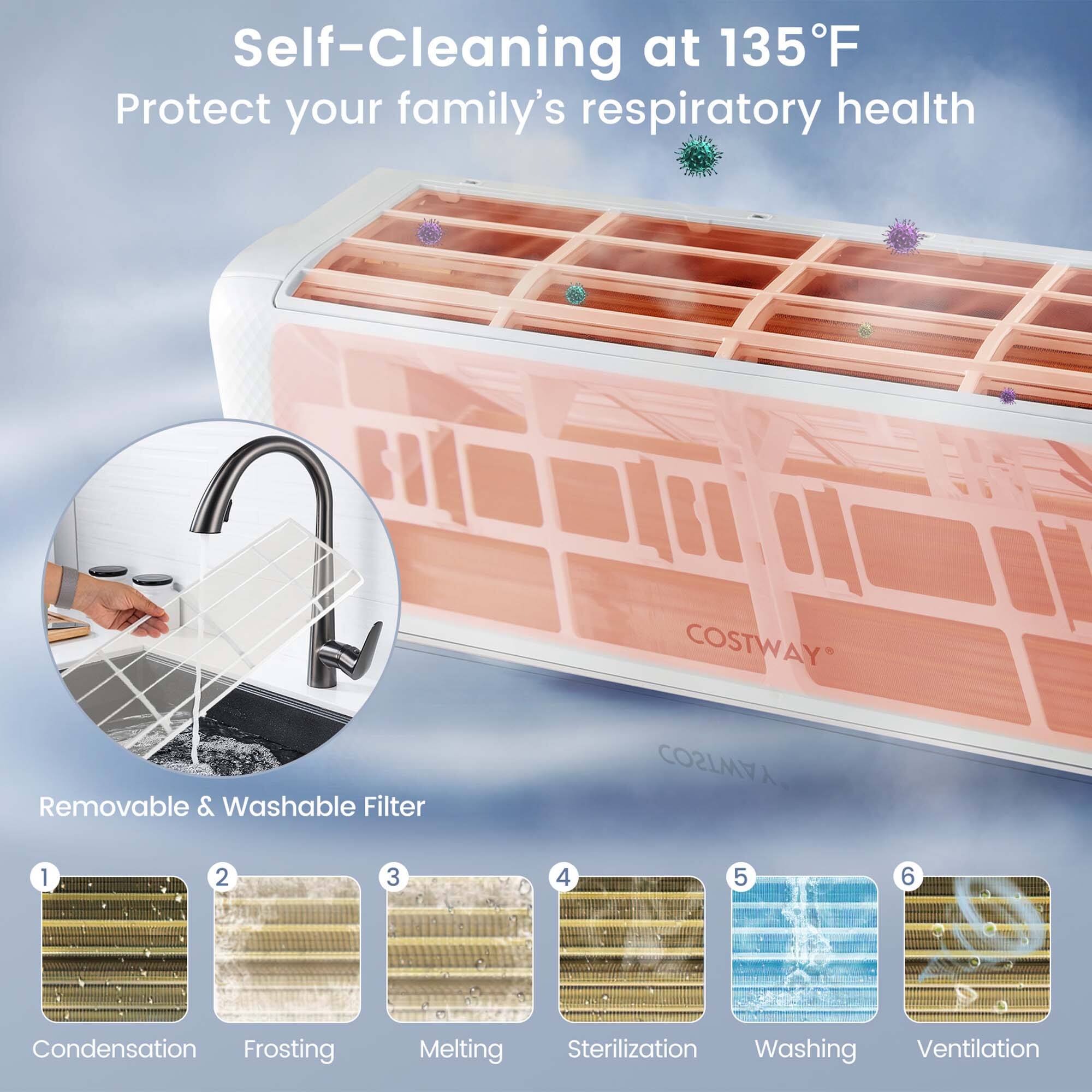 Self-Cleaning at 135F Protect your family's respiratory health COSTWAY Removable & Washable Filter COSTWAY 1 2 3 4 5 6 Condensation Frosting Melting Sterilization Washing Ventilation