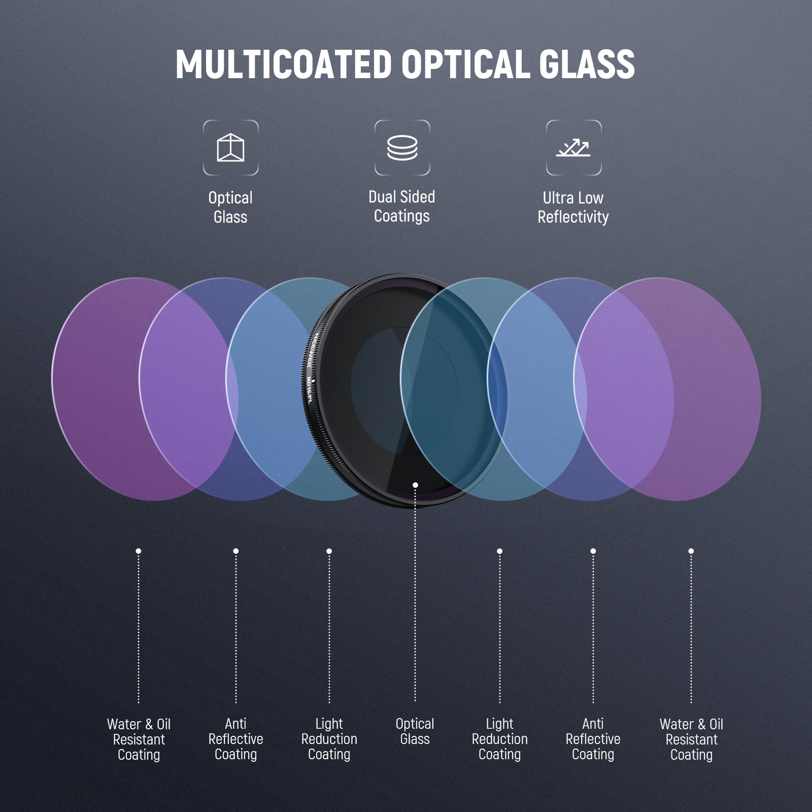 MULTICOATED OPTICAL GLASS

- Optical Glass
- Dual Sided Coatings
- Ultra Low Reflectivity
- Water & Oil Resistant Coating
- Anti Reflective Coating
- Light Reduction Coating
