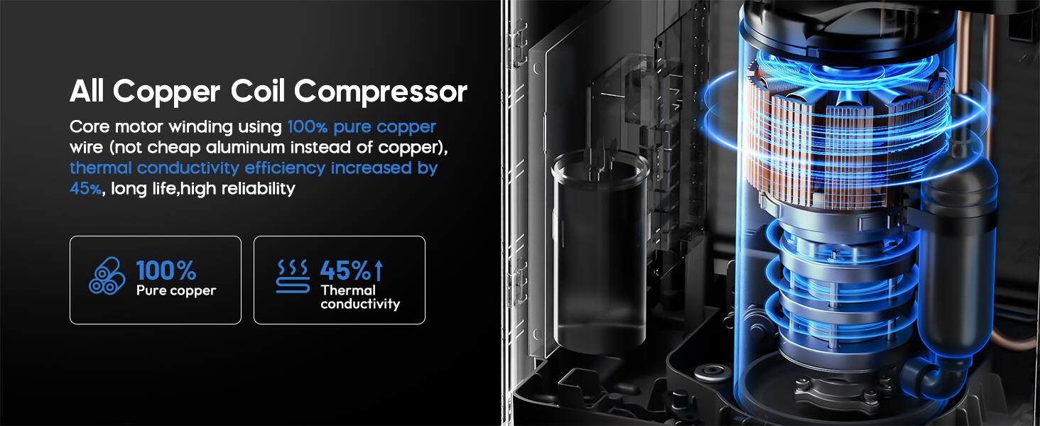 All Copper Coil Compressor

Core motor winding using 100% pure copper wire (not cheap aluminum instead of copper), thermal conductivity efficiency increased by 45%, long life, high reliability

100% Pure copper

45% Thermal conductivity