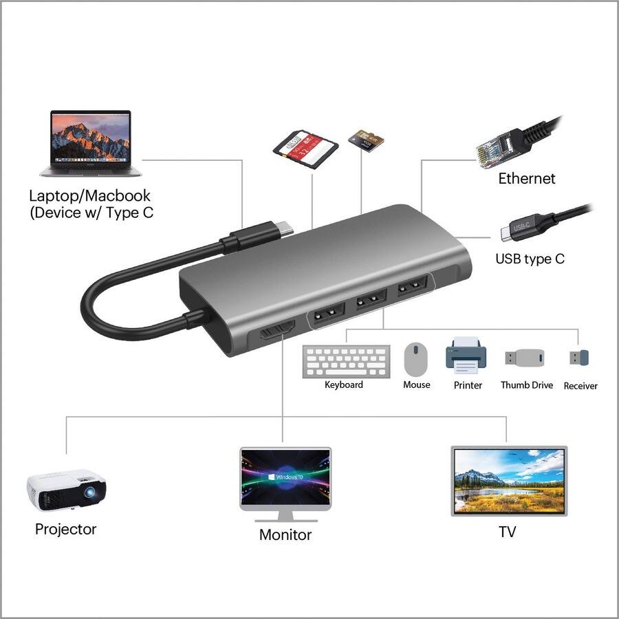 Laptop/Macbook (Device w/ Type C  
Ethernet  
USB type C  
Keyboard  
Mouse  
Printer  
Thumb Drive  
Receiver  
Projector  
Monitor  
TV