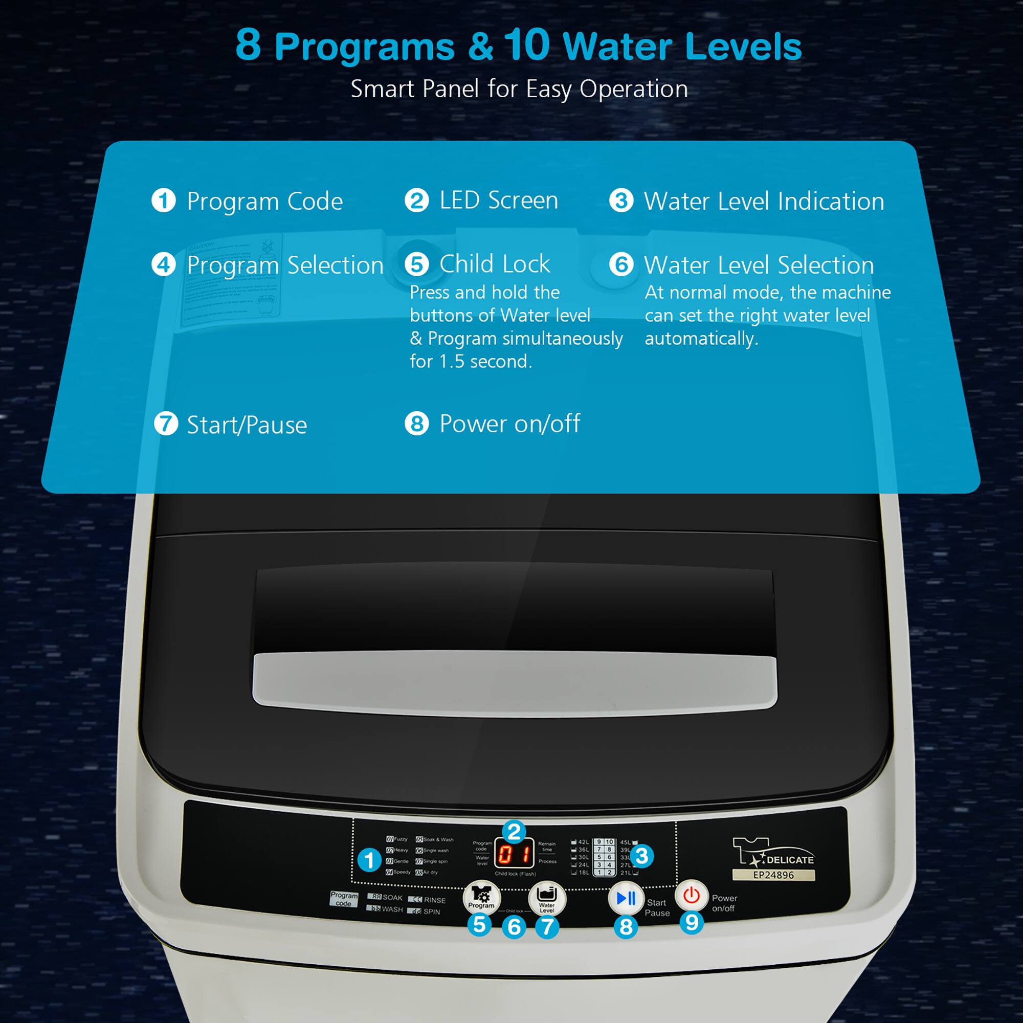8 Programs & 10 Water Levels Smart Panel for Easy Operation

1. Program Code
2. LED Screen
3. Water Level Indication
4. Program Selection
5. Child Lock
6. Water Level Selection

Press and hold the Start/Pause button for 1.5 seconds to set the right water level and program simultaneously automatically.

7. Start/Pause
8. Power On/Off
9. Delicate
10. Normal
11. Gentle
12. Eco
13. Power On/Off
14. Child Lock
15. Water Level Selection