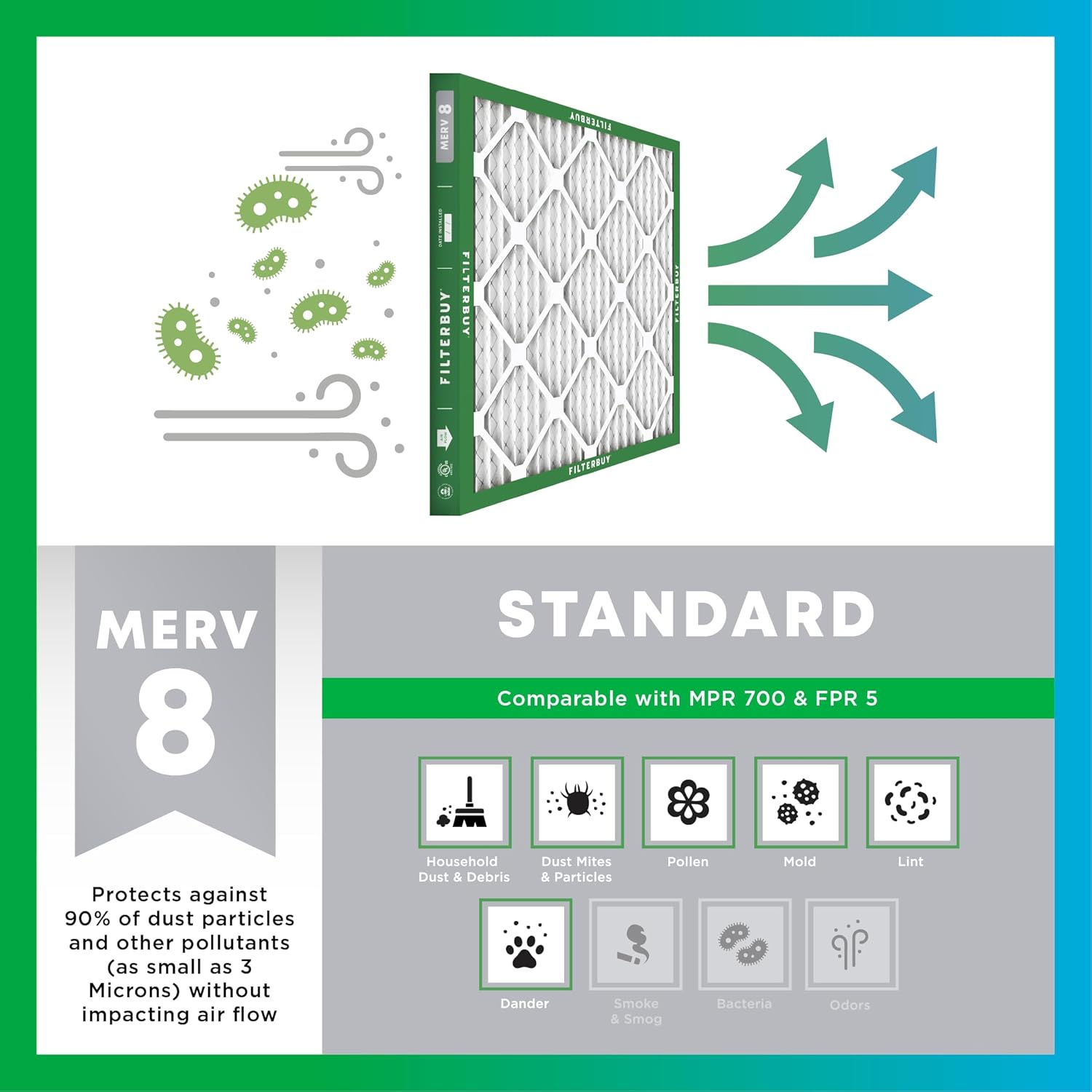 8 MARY AMARSLUA FILTERBUY FILTERBUY T FILTERRUT MERV 8 STANDARD Comparable with MPR 700 & FPR 5 Protects against 90% of dust particles and other pollutants (as small as 3 Microns) without impacting air flow Household Dust Mites Pollen Mold Dust & Debris & Particles Dander Smoke Bacteria Odors Smog Lint