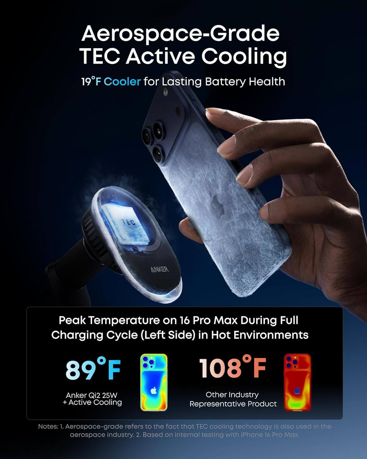 Aerospace-Grade TEC Active Cooling  
19°F Cooler for Lasting Battery Health  

Peak Temperature on 16 Pro Max During Full Charging Cycle (Left Side) in Hot Environments  
89°F Anker Qi2 25W + Active Cooling  
108°F Other Industry Representative Product  

Notes:  
1. Aerospace-grade refers to the fact that TEC cooling technology is also used in the aerospace industry.  
2. Based on internal testing with iPhone 16 Pro Max.