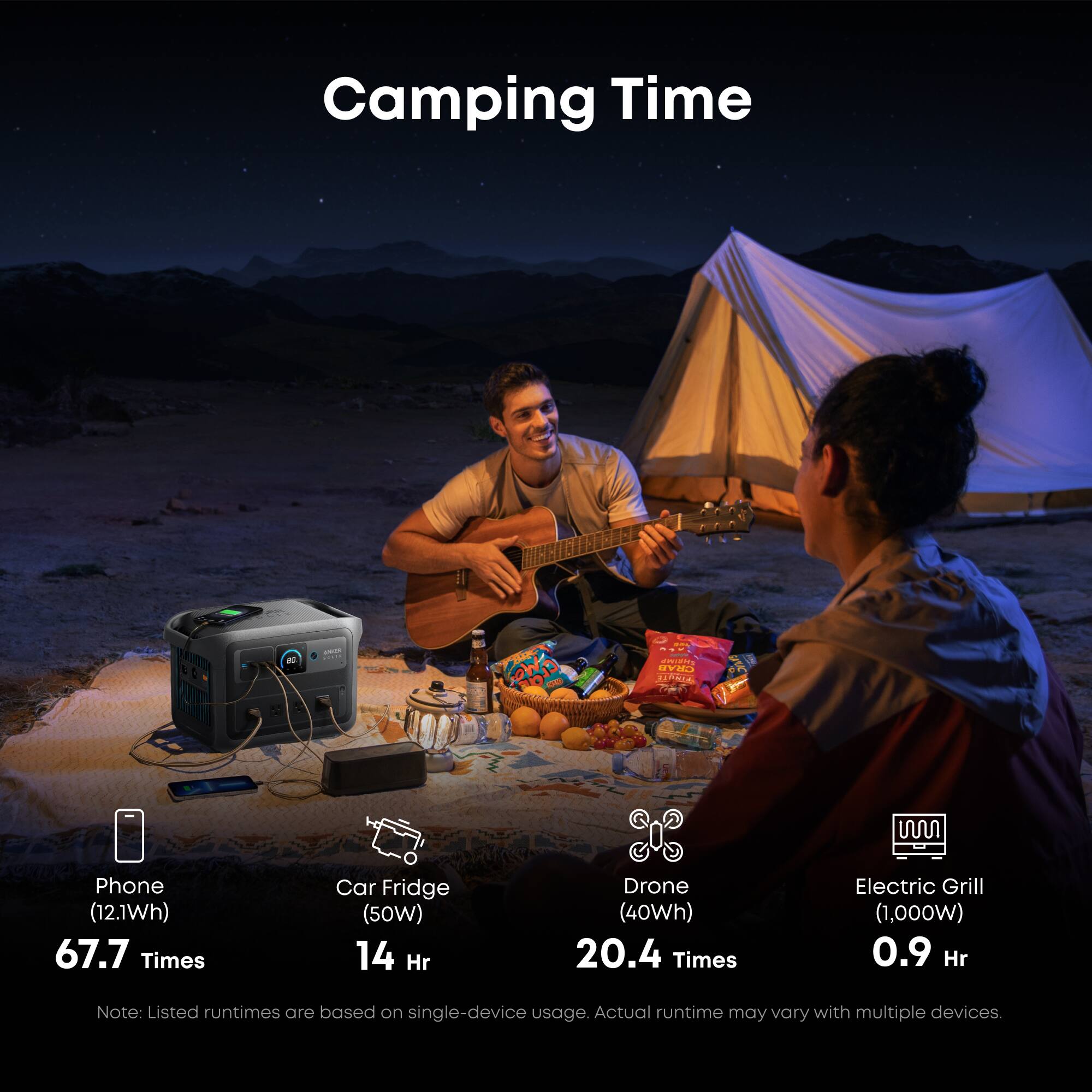 Camping Time

- Phone (12.1Wh) 67.7 Times
- Car Fridge (50W) 14 Hr
- Drone (40Wh) 20.4 Times
- Electric Grill (1,000W) 0.9 Hr

Note: Listed runtimes are based on single-device usage. Actual runtime may vary with multiple devices.