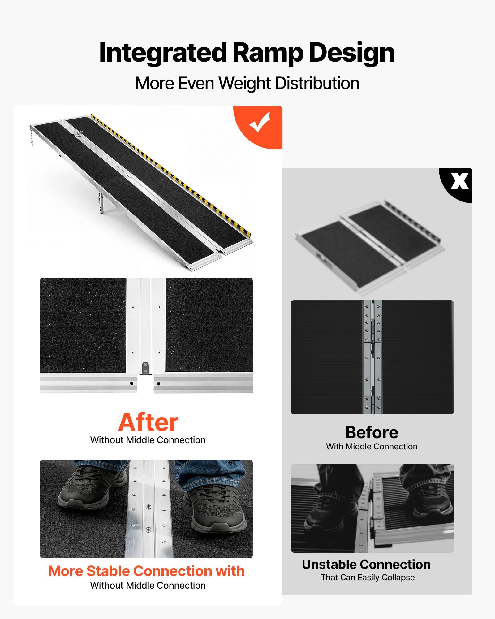 Integrated Ramp Design  
More Even Weight Distribution  

After  
Without Middle Connection  
More Stable Connection with  
Without Middle Connection  

Before  
With Middle Connection  
Unstable Connection  
That Can Easily Collapse
