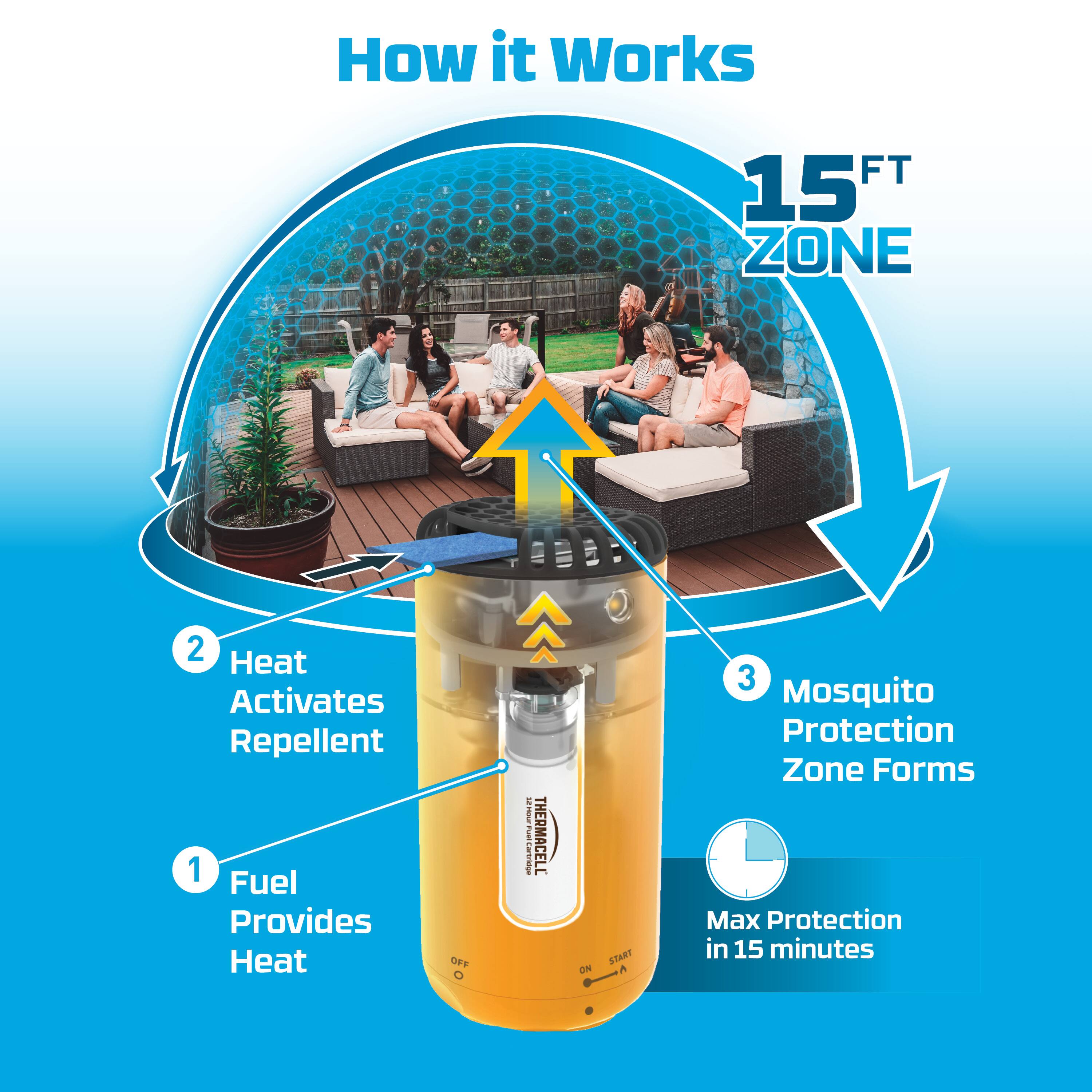 Back. Thermacell - Patio Shield - Citrus.