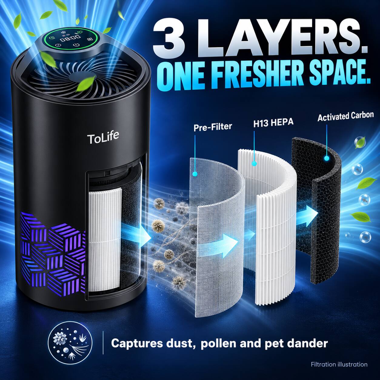 ToLife

3 LAYERS. ONE FRESHER SPACE.

Activated Carbon Pre-Filter H13 HEPA

Captures dust, pollen and pet dander

Filtration illustration