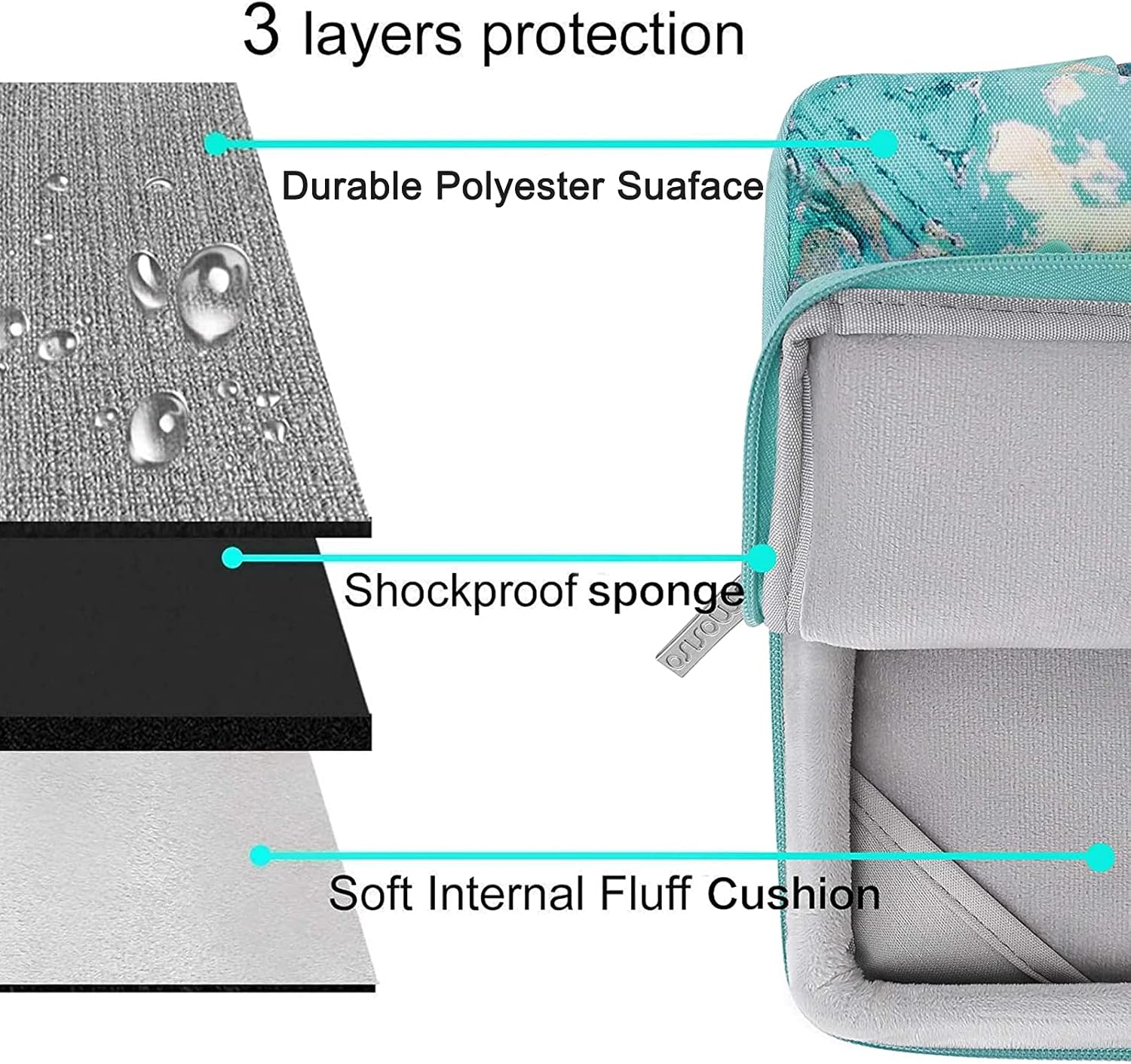 3 layers protection  
- Durable Polyester Surface  
- Shockproof sponge  
- Soft Internal Fluff Cushion