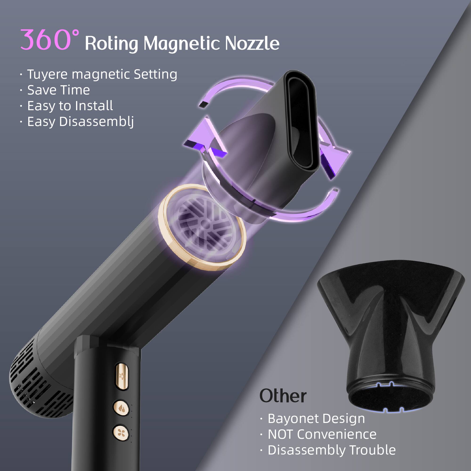 360° Roting Magnetic Nozzle
Tuyere magnetic Setting
Save Time
Easy to Install
Easy Disassemblj

Other
Bayonet Design
NOT Convenience
Disassembly Trouble