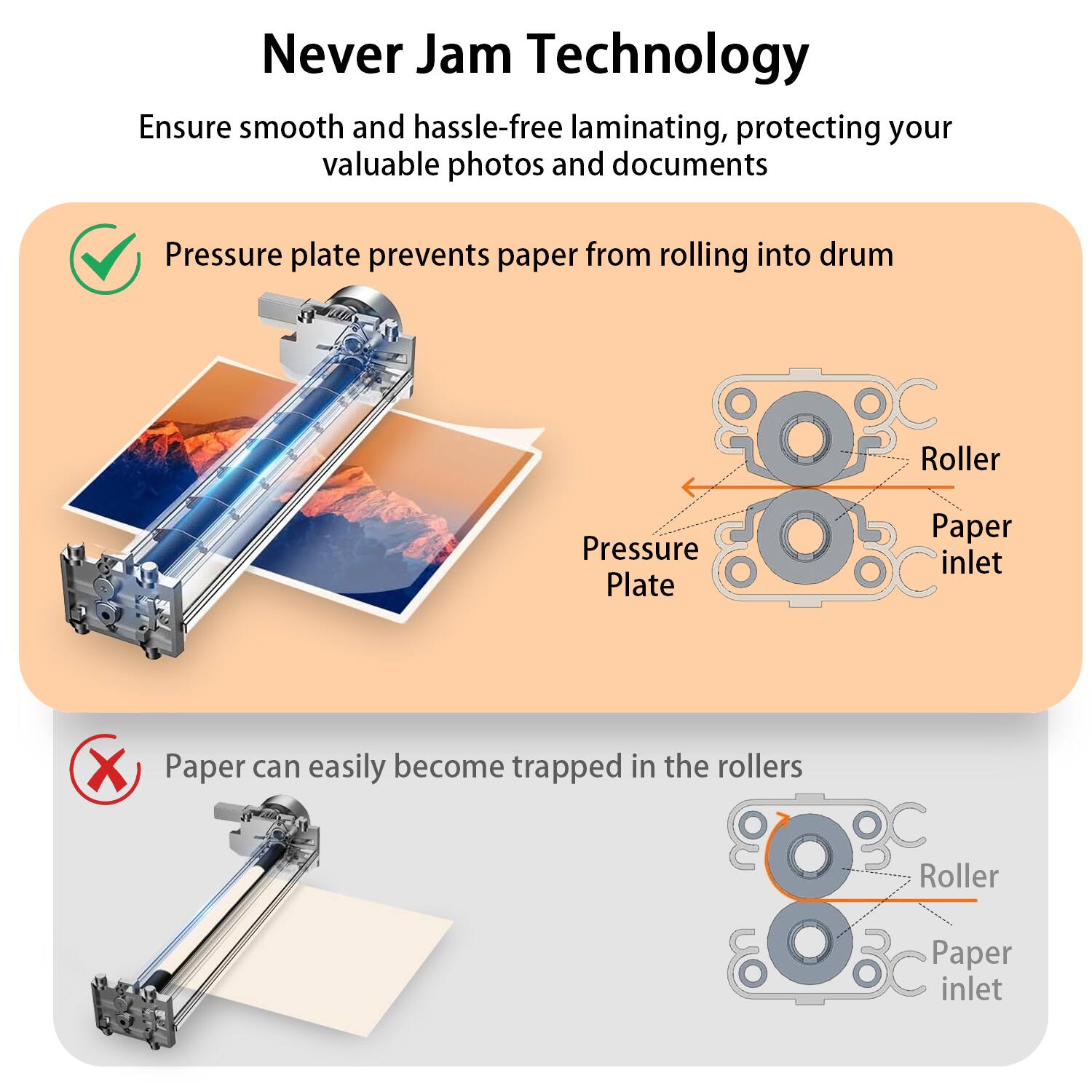 Never Jam Technology  
Ensure smooth and hassle-free laminating, protecting your valuable photos and documents  

Pressure plate prevents paper from rolling into drum  

Paper can easily become trapped in the rollers