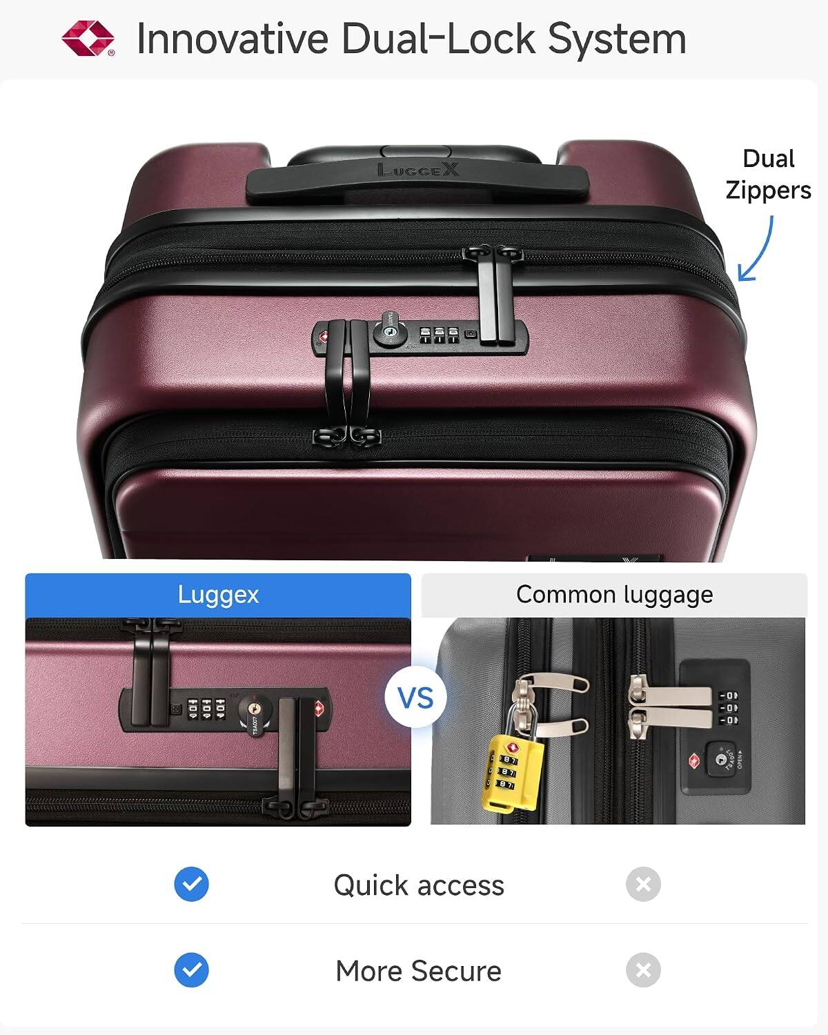 Innovative Dual-Lock System  
LUGGE Dual Zippers  
Luggex Common luggage  
Vs.  

Quick access  
More Secure