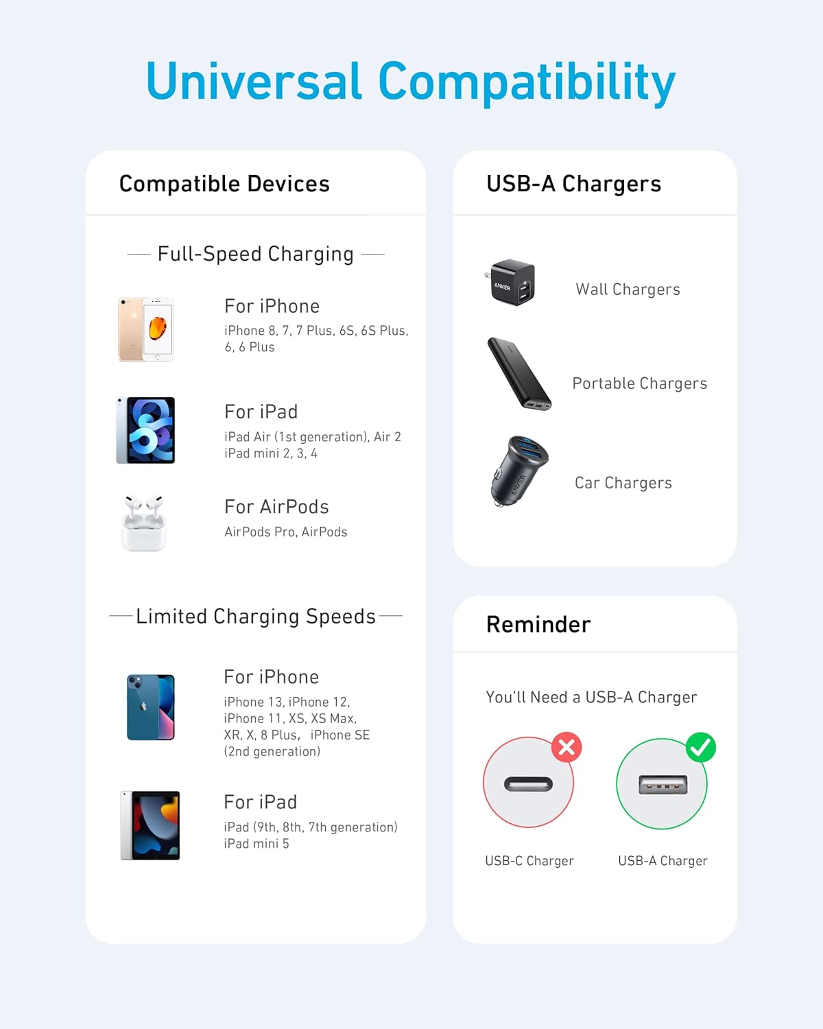 Universal Compatibility

Compatible Devices

Full-Speed Charging

- For iPhone: iPhone 8, 7, 7 Plus, 6S, 6S Plus, 6, 6 Plus
- For iPad: iPad Air (1st generation), Air 2, iPad mini 2, 3, 4
- For AirPods: AirPods Pro, AirPods

Limited Charging Speeds

- For iPhone: iPhone 13, iPhone 12, iPhone 11, XS, XS Max, XR, X, 8 Plus, iPhone SE (2nd generation)
- For iPad: iPad (9th, 8th, 7th generation), iPad mini 5

USB-A Chargers

- Wall Chargers
- Portable Chargers
- Car Chargers

Reminder

You'll Need a USB-A Charger

- USB-C Charger (X)
- USB-A Charger (✓)