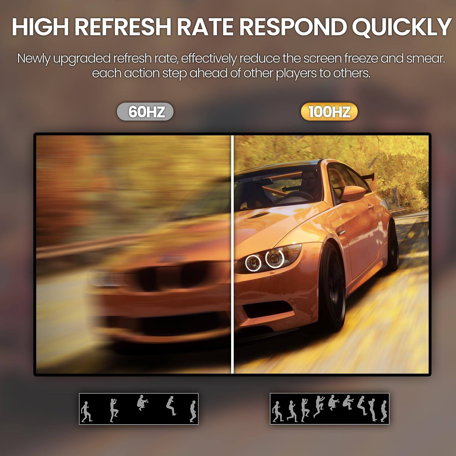 HIGH REFRESH RATE RESPOND QUICKLY

Newly upgraded refresh rate, effectively reduce the screen freeze and smear. Each action step ahead of other players to others.

60HZ 100HZ
