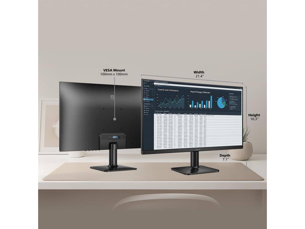 VESA Mount 100mm x 100mm  
Width 21.4"  
Quarterly Sales Performance  
Regional Strategy Distribution  
Height 16.3"  
Depth 7.1"