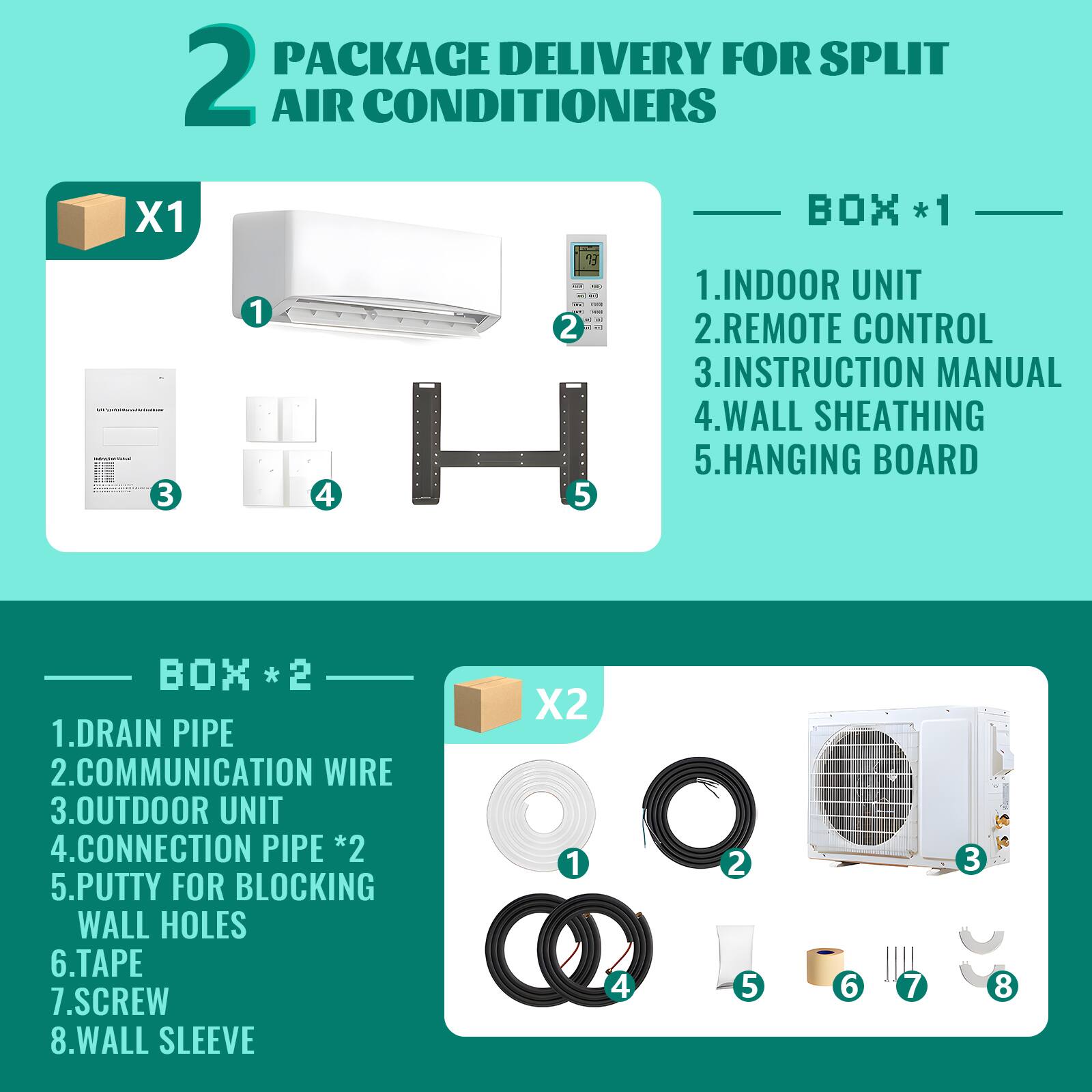 2 PACKAGE DELIVERY FOR SPLIT AIR CONDITIONERS

BOX *1
1. INDOOR UNIT
2. REMOTE CONTROL
3. INSTRUCTION MANUAL
4. WALL SHEATHING
5. HANGING BOARD

BOX *2
1. DRAIN PIPE
2. COMMUNICATION WIRE
3. OUTDOOR UNIT
4. CONNECTION PIPE *2
5. PUTTY FOR BLOCKING WALL HOLES
6. TAPE
7. SCREW
8. WALL SLEEVE