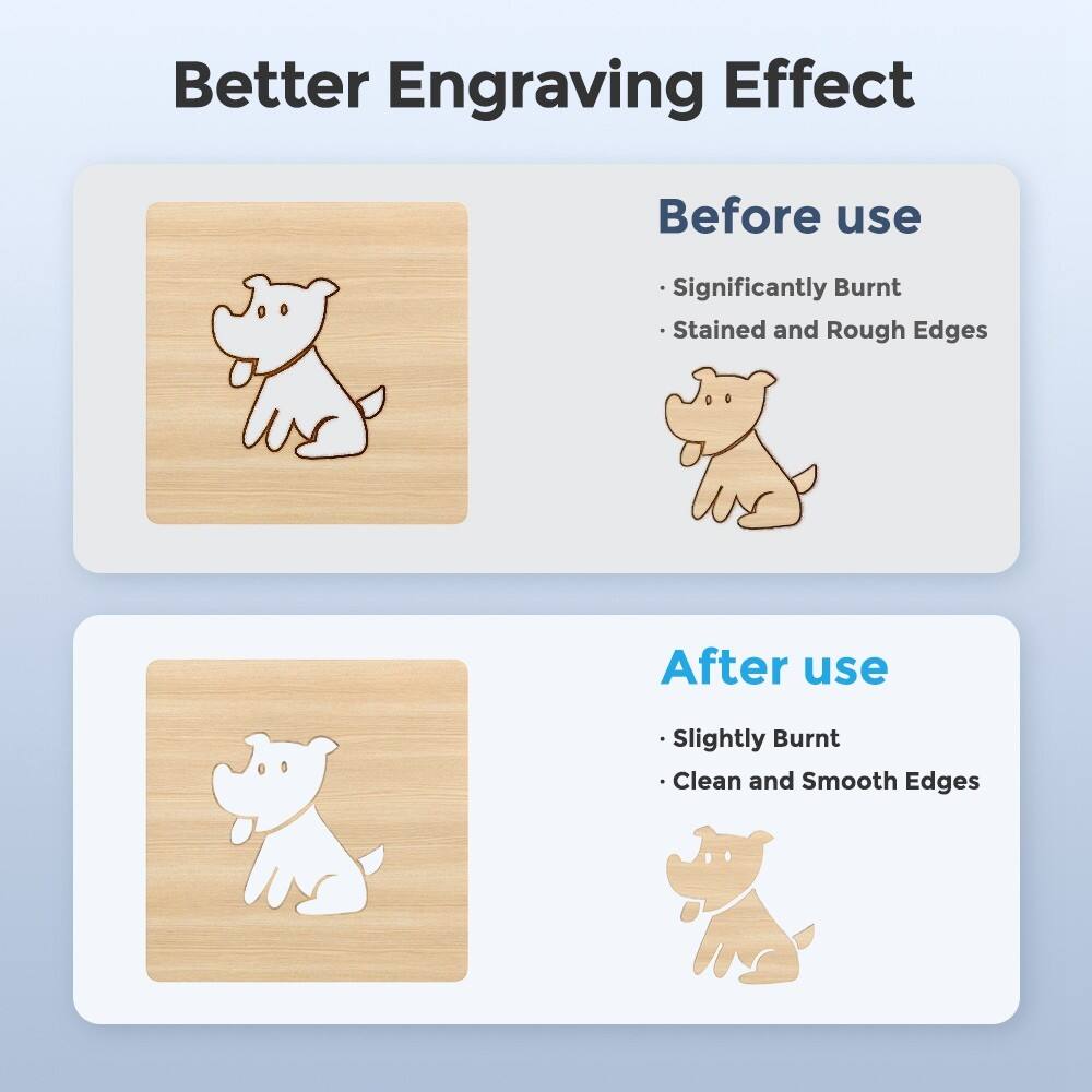 Better Engraving Effect

Before use
- Significantly Burnt
- Stained and Rough Edges

After use
- Slightly Burnt
- Clean and Smooth Edges