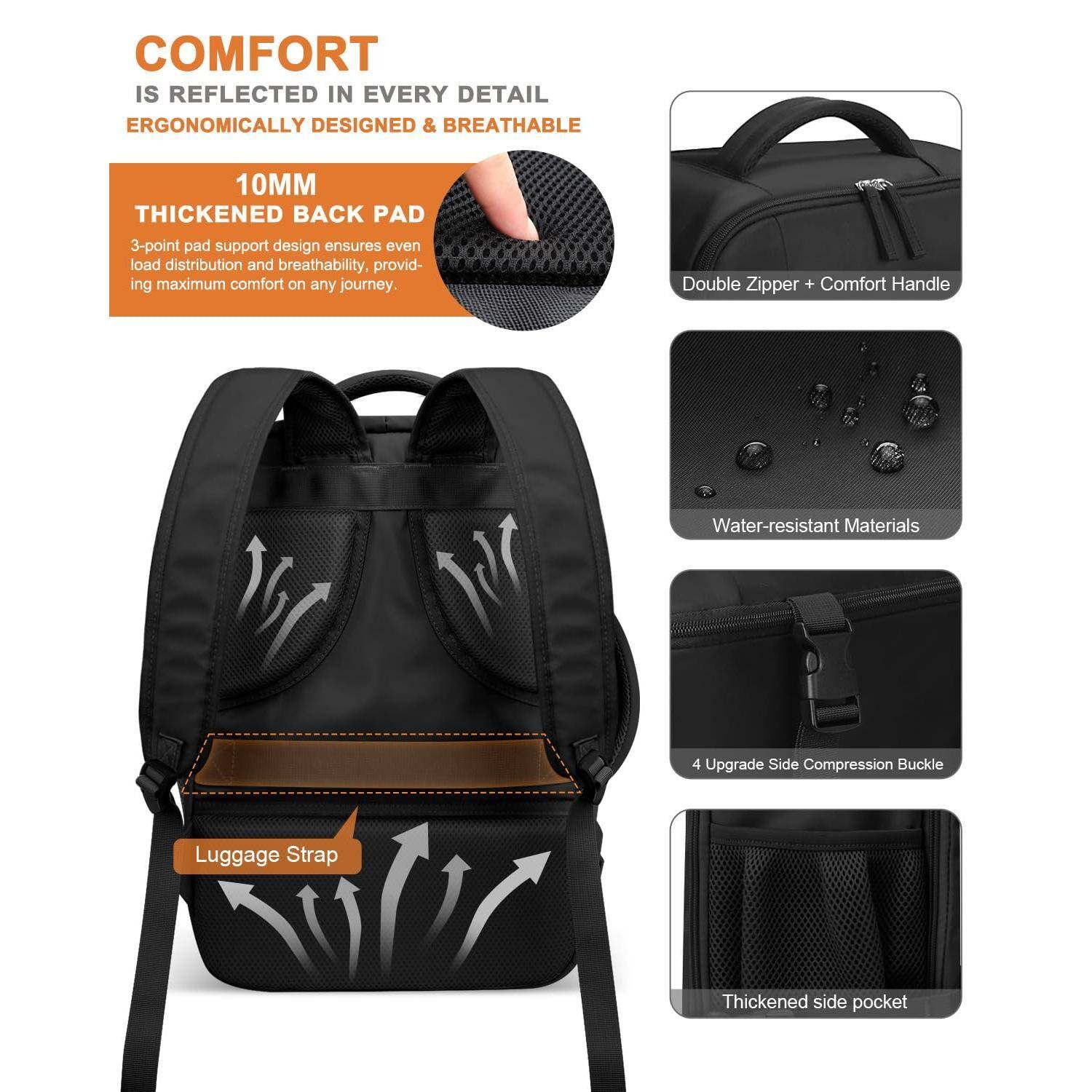 **COMFORT**  
IS REFLECTED IN EVERY DETAIL  
ERGONOMICALLY DESIGNED & BREATHABLE  

**10MM THICKENED BACK PAD**  
3-point pad support design ensures even load distribution and breathability, providing maximum comfort on any journey.  

- Double Zipper + Comfort Handle  
- Water-resistant Materials  
- 4 Upgrade Side Compression Buckle  
- Luggage Strap  
- Thickened side pocket