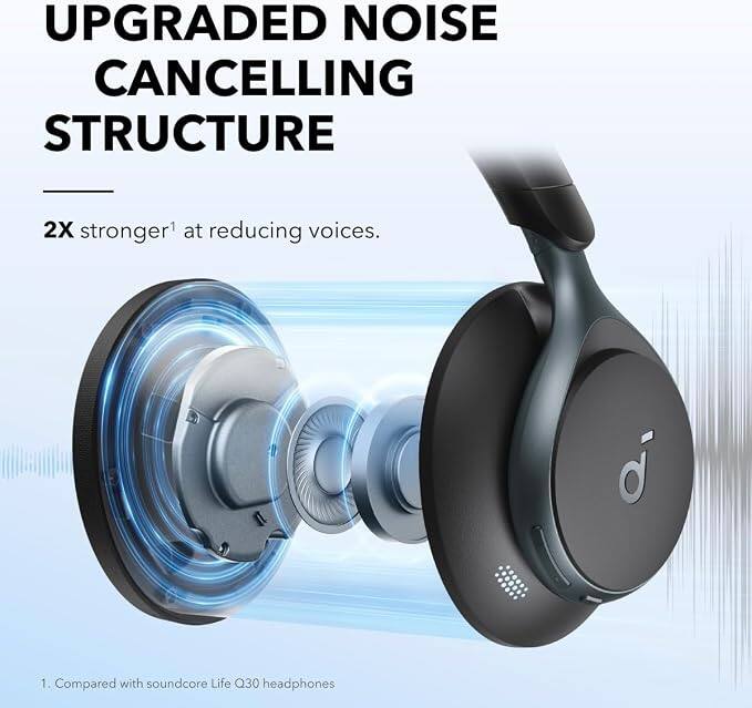 UPGRADED NOISE CANCELLING STRUCTURE

2X stronger¹ at reducing voices.

¹. Compared with soundcore Life Q30 headphones