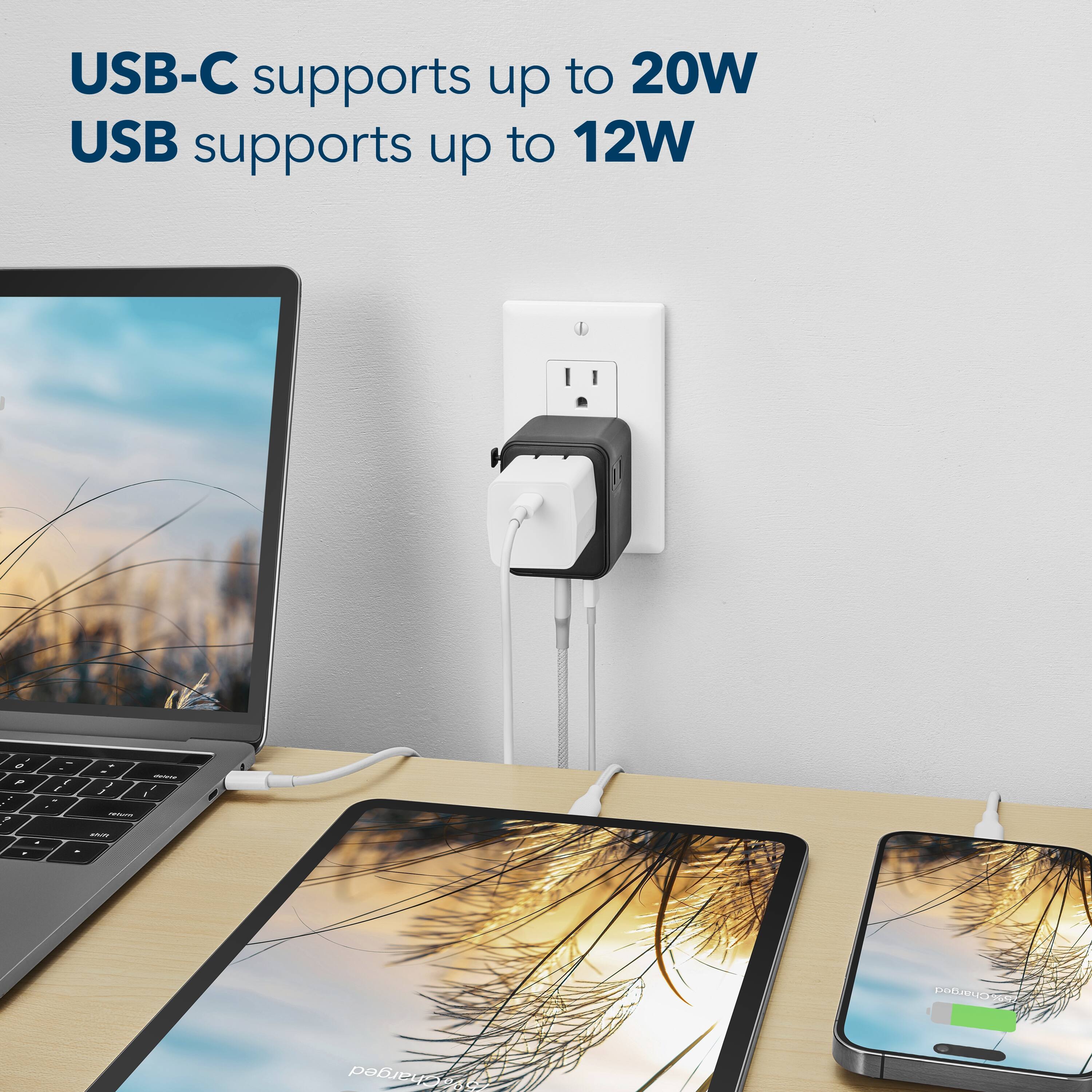 USB-C supports up to 20W, USB supports up to 12W.