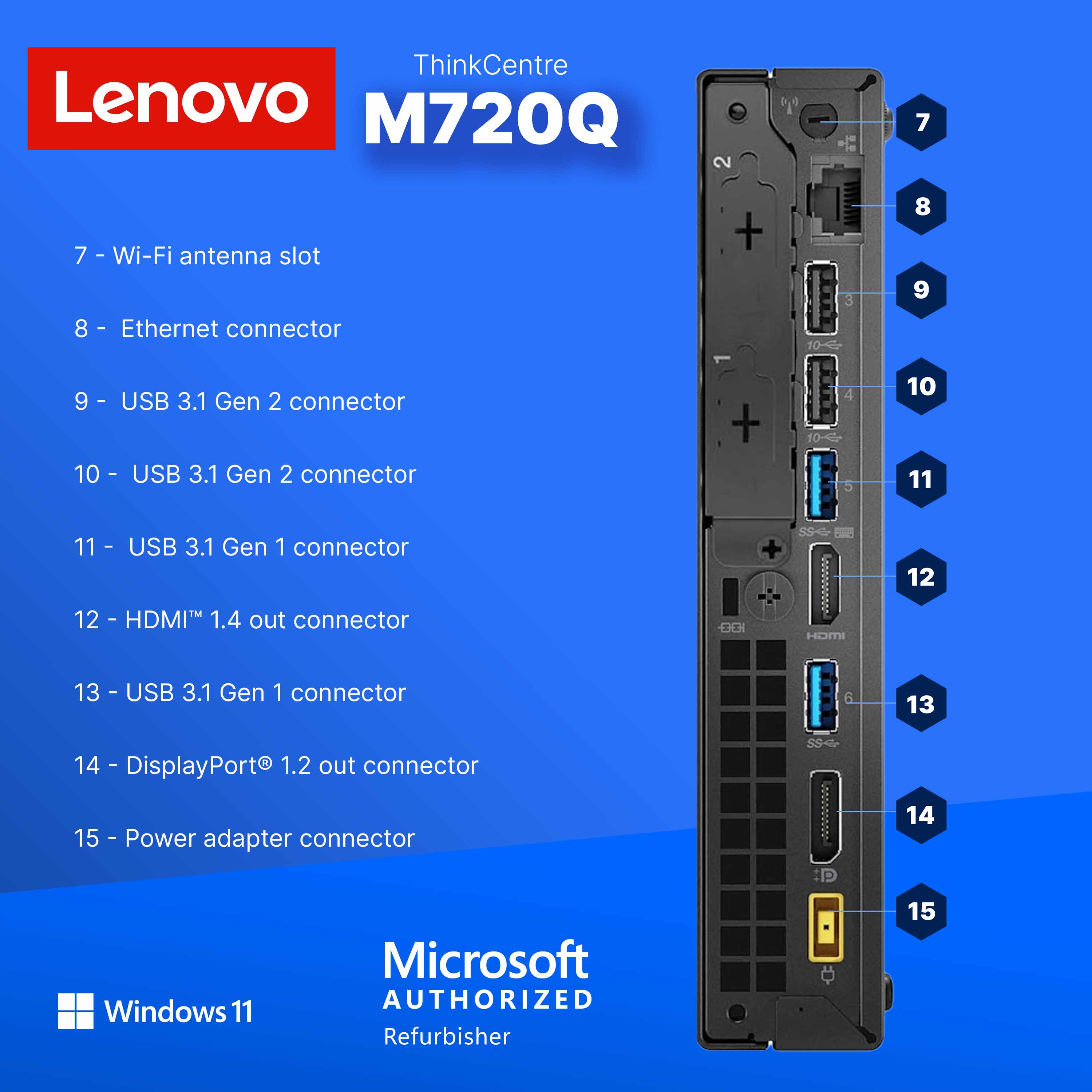 Lenovo ThinkCentre M720Q

7 - Wi-Fi antenna slot  
8 - Ethernet connector  
9 - USB 3.1 Gen 2 connector  
10 - USB 3.1 Gen 2 connector  
11 - USB 3.1 Gen 1 connector  
12 - HDMI™ 1.4 out connector  
13 - USB 3.1 Gen 1 connector  
14 - DisplayPort® 1.2 out connector  
15 - Power adapter connector  

Microsoft Windows 11  
Authorized Refurbisher