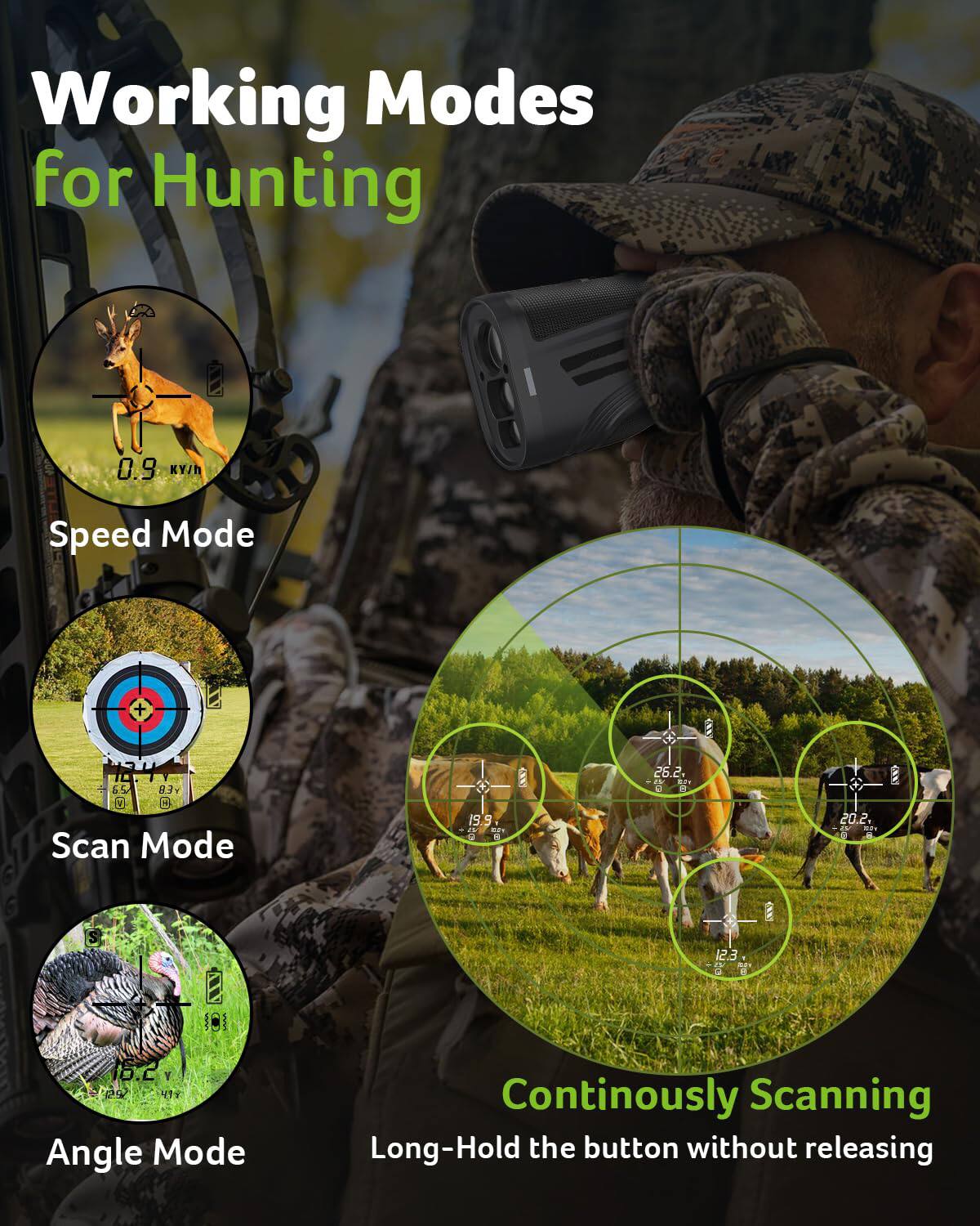 Working Modes for Hunting

- Speed Mode
  - 0.9 KY/h

- Scan Mode
  - EV 65
  - 83Y
  - C H
  - Scan Mode 1S.9
  - 9 AF
  - B AEP
  - C
  - 26.2
  - ~ RF
  - O O
  - CNN
  - 20.2
  - -
  - 2
  - 4
  - as
  - S
  - E
  - I0I
  - 12.3
  - ID.C
  - Y
  - 02
  - 4

- Angle Mode

- Continuously Scanning
  - Long-Hold the button without releasing