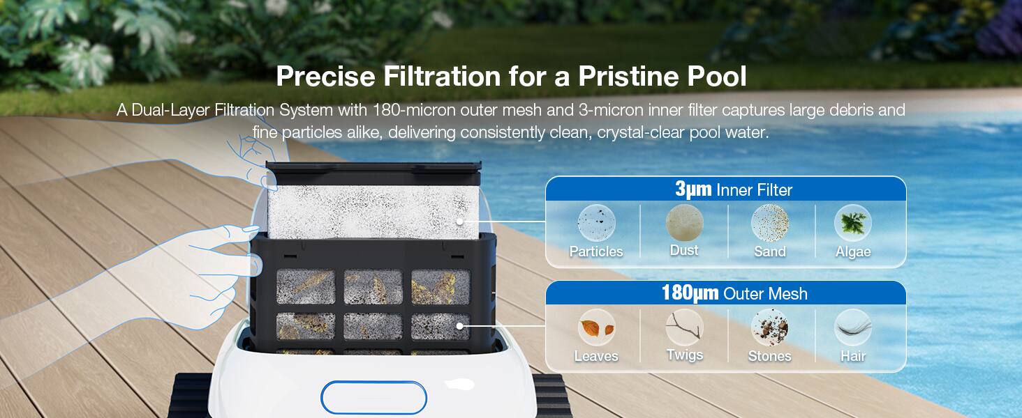 Precise Filtration for a Pristine Pool

A Dual-Layer Filtration System with 180-micron outer mesh and 3-micron inner filter captures large debris and fine particles alike, delivering consistently clean, crystal-clear pool water.

3um Inner Filter
- Particles
- Dust
- Sand
- Algae

180um Outer Mesh
- Leaves
- Twigs
- Stones
- Hair