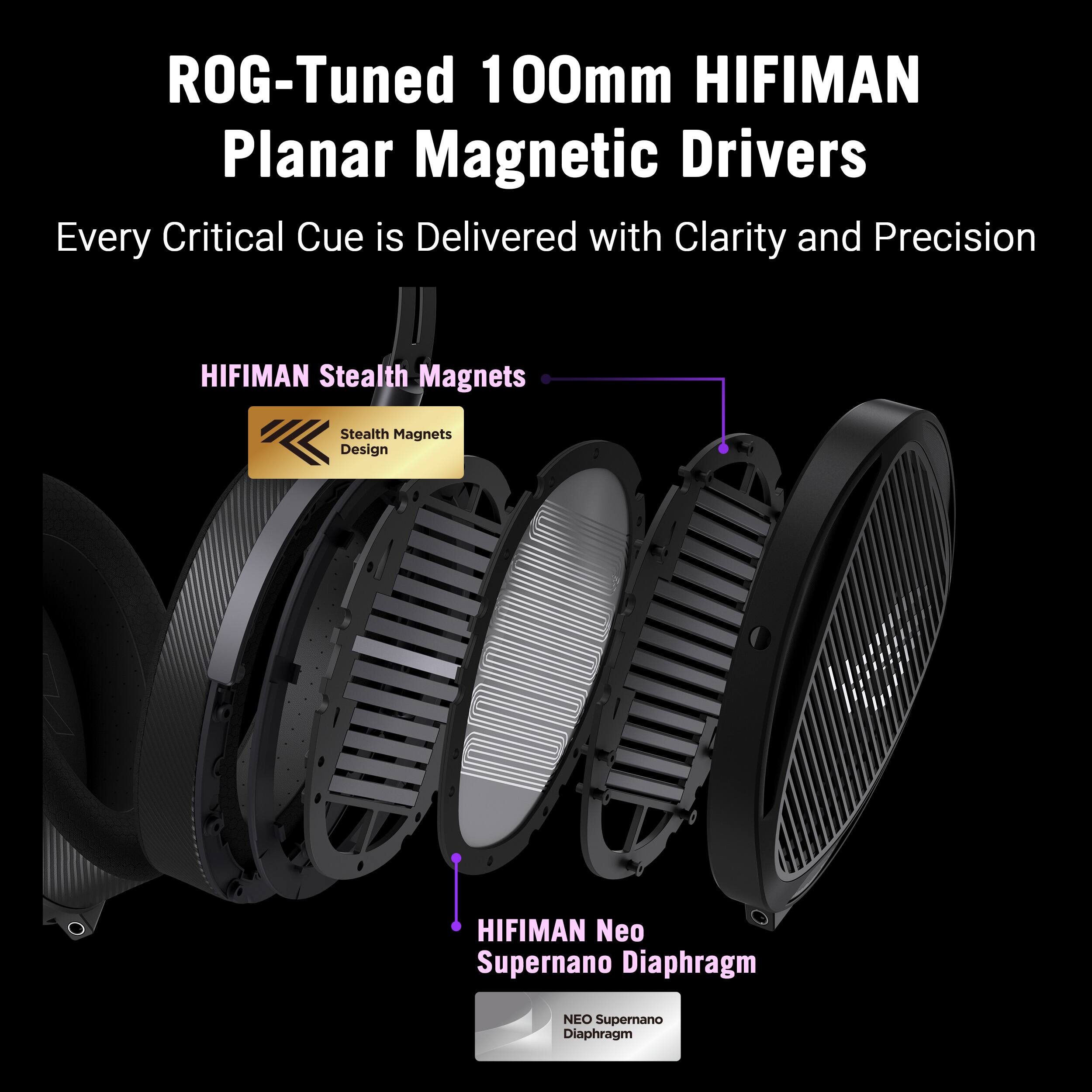 ROG-Tuned 100mm HIFIMAN Planar Magnetic Drivers  
Every Critical Cue is Delivered with Clarity and Precision  

HIFIMAN Stealth Magnets  
Stealth Magnets Design  

HIFIMAN Neo Supernano Diaphragm  
NEO Supernano Diaphragm