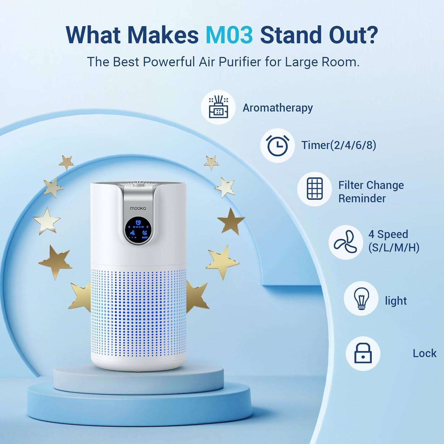 What Makes M03 Stand Out?  
The Best Powerful Air Purifier for Large Room.  
- Aromatherapy  
- Timer (2/4/6/8)  
- Filter Change Reminder  
- 4 Speed (S/L/M/H)  
- Light  
- Lock
