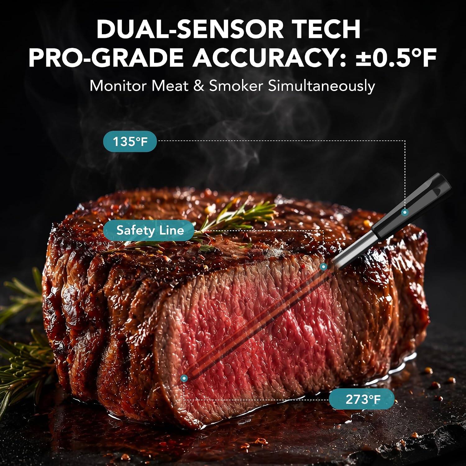 DUAL-SENSOR TECH  
PRO-GRADE ACCURACY: ±0.5°F  
Monitor Meat & Smoker Simultaneously  

135°F  
Safety Line  
273°F